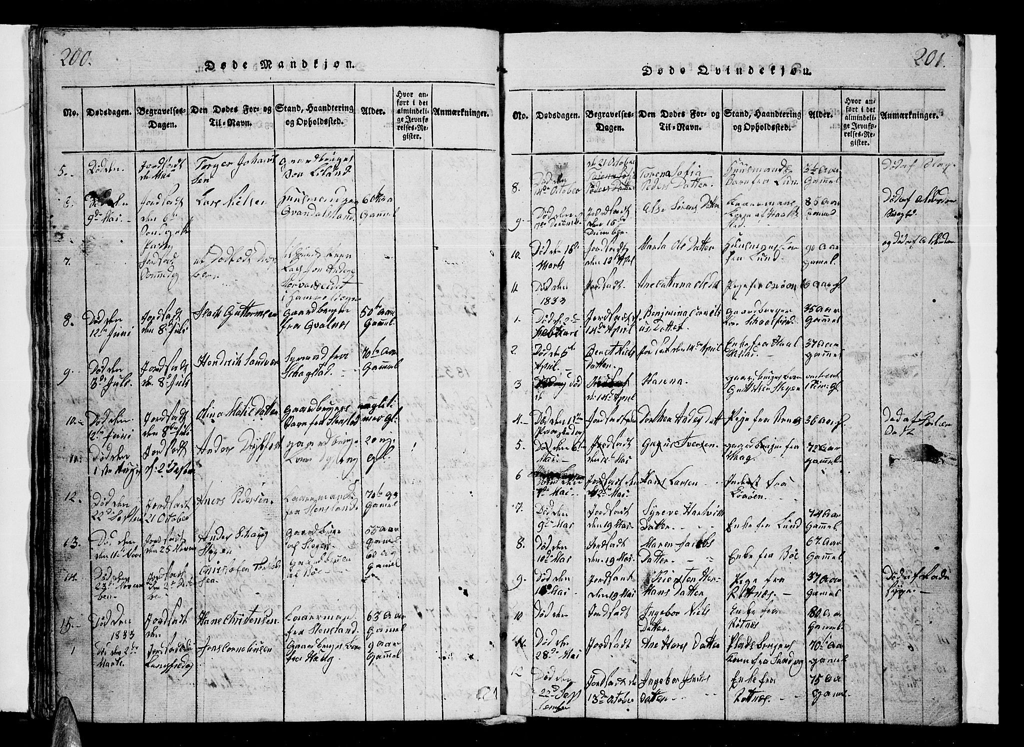 Ministerialprotokoller, klokkerbøker og fødselsregistre - Nordland, AV/SAT-A-1459/855/L0812: Klokkerbok nr. 855C01, 1821-1838, s. 200-201