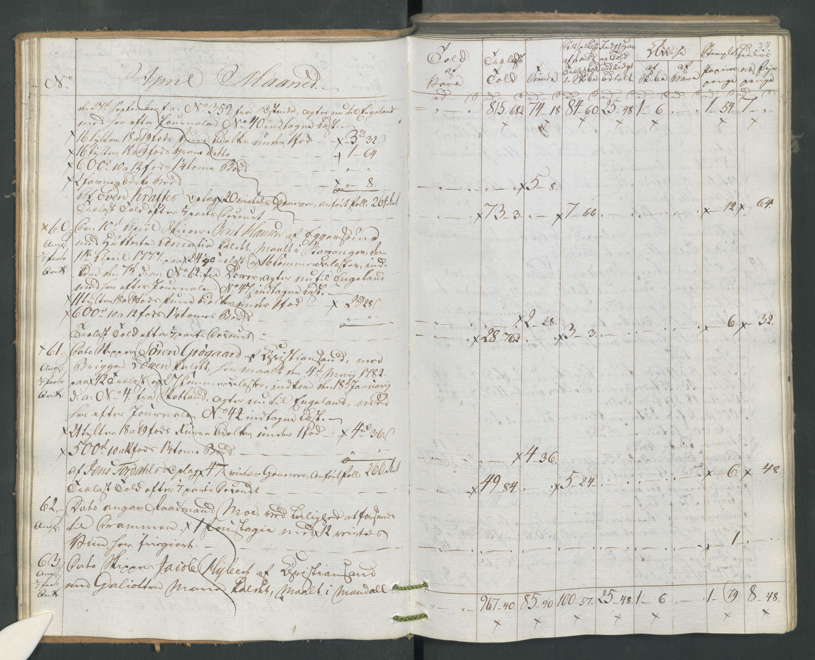 Generaltollkammeret, tollregnskaper, AV/RA-EA-5490/R16/L0120/0001: Tollregnskaper Kristiansand / Utgående tollbok, 1794, s. 32b-33a