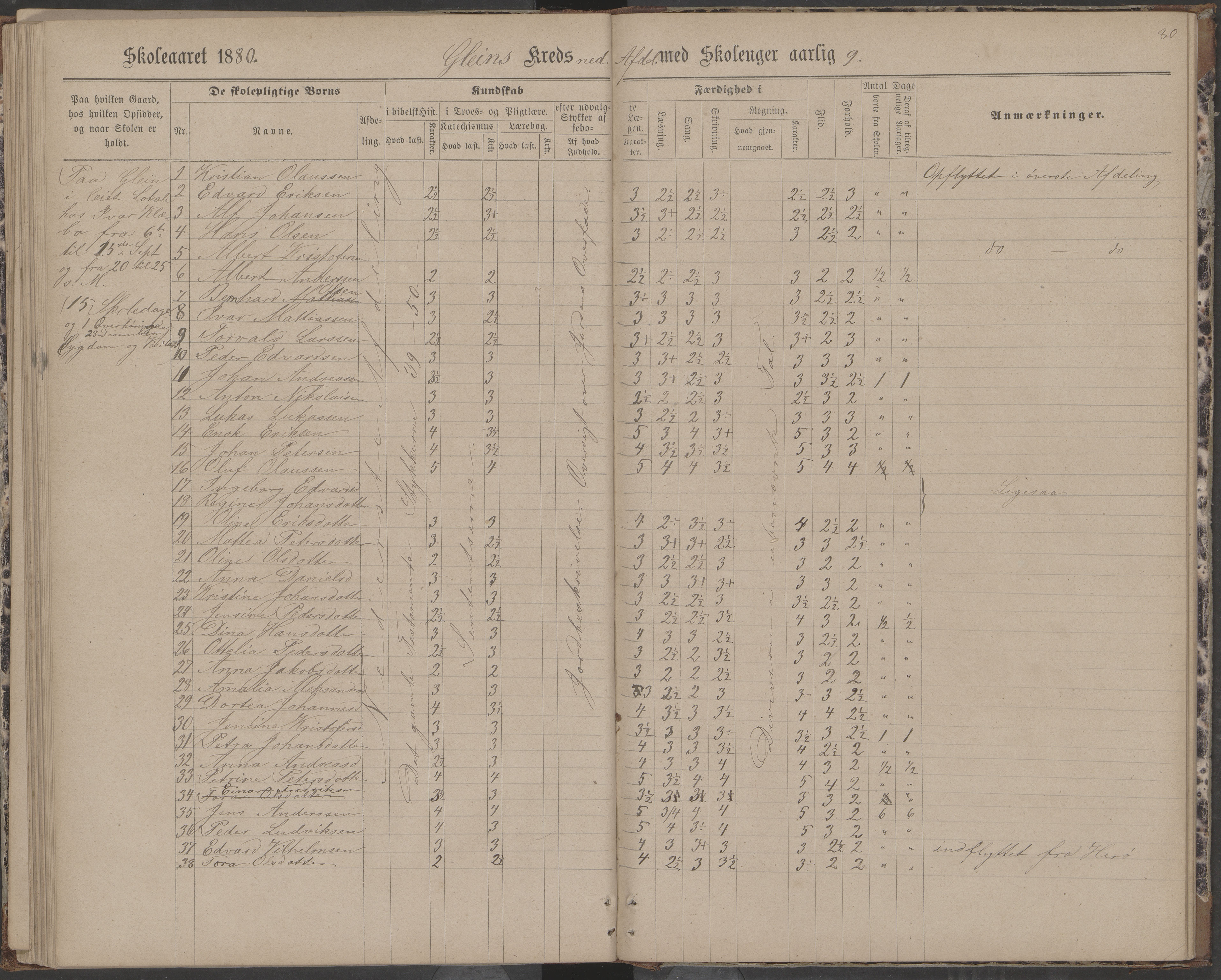 Dønna kommune. Dønnes fastskole, AIN/K-18270.510.01/442/L0004: Skoleprotokoll, 1880-1887