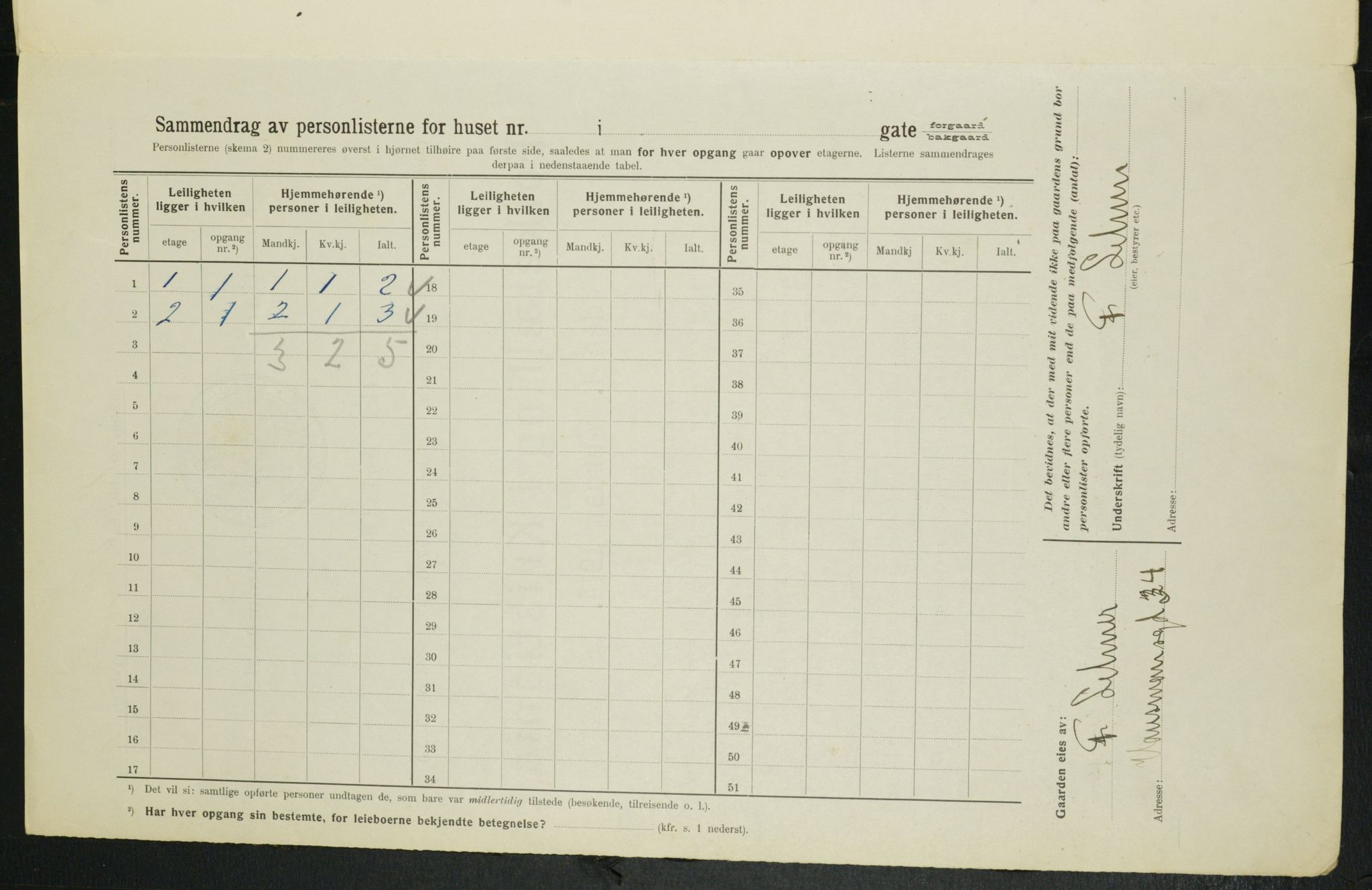 OBA, Kommunal folketelling 1.2.1914 for Kristiania, 1914, s. 123522