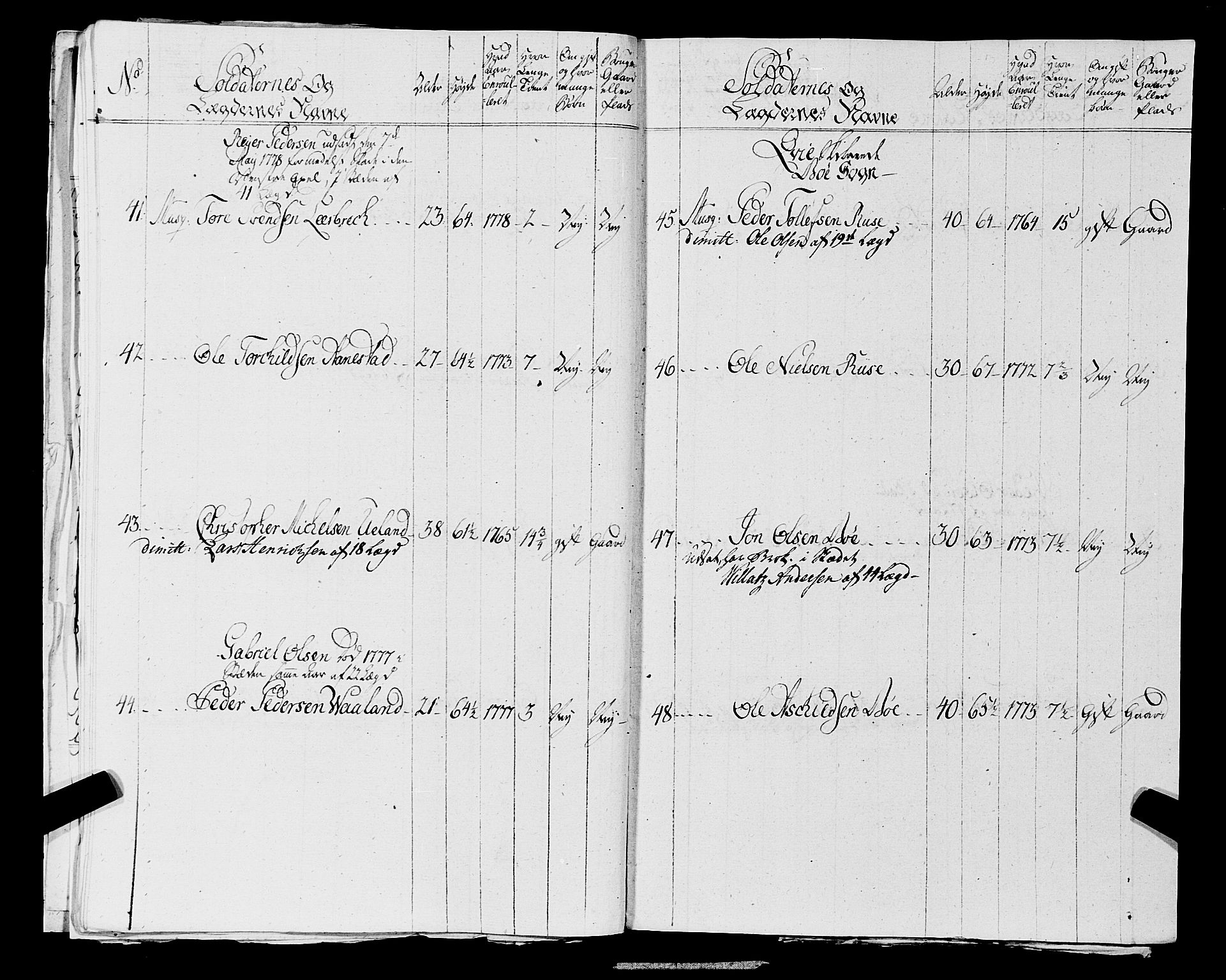 Fylkesmannen i Rogaland, AV/SAST-A-101928/99/3/325/325CA, 1655-1832, s. 5505