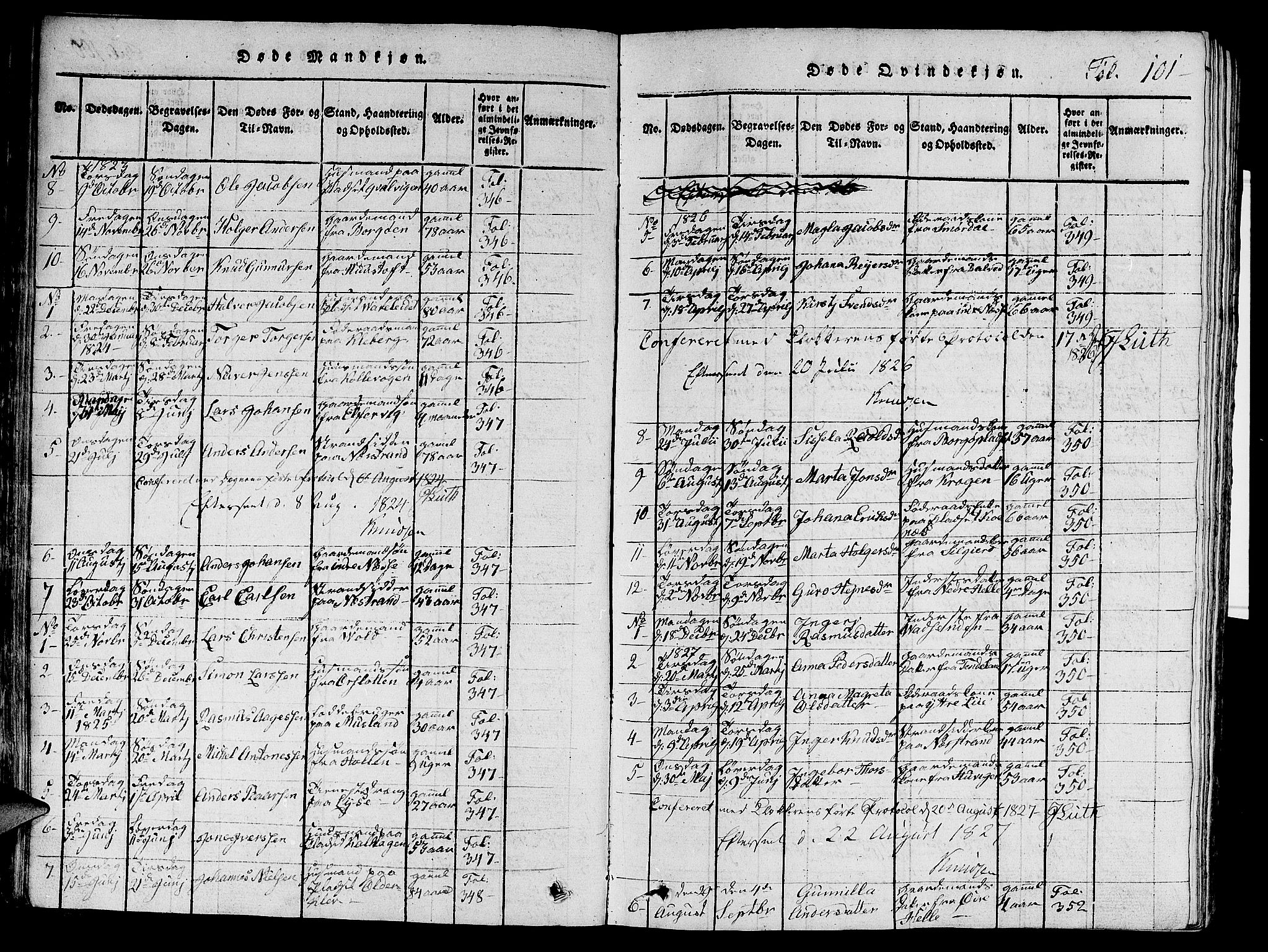 Nedstrand sokneprestkontor, AV/SAST-A-101841/01/V: Klokkerbok nr. B 1 /1, 1816-1847, s. 101