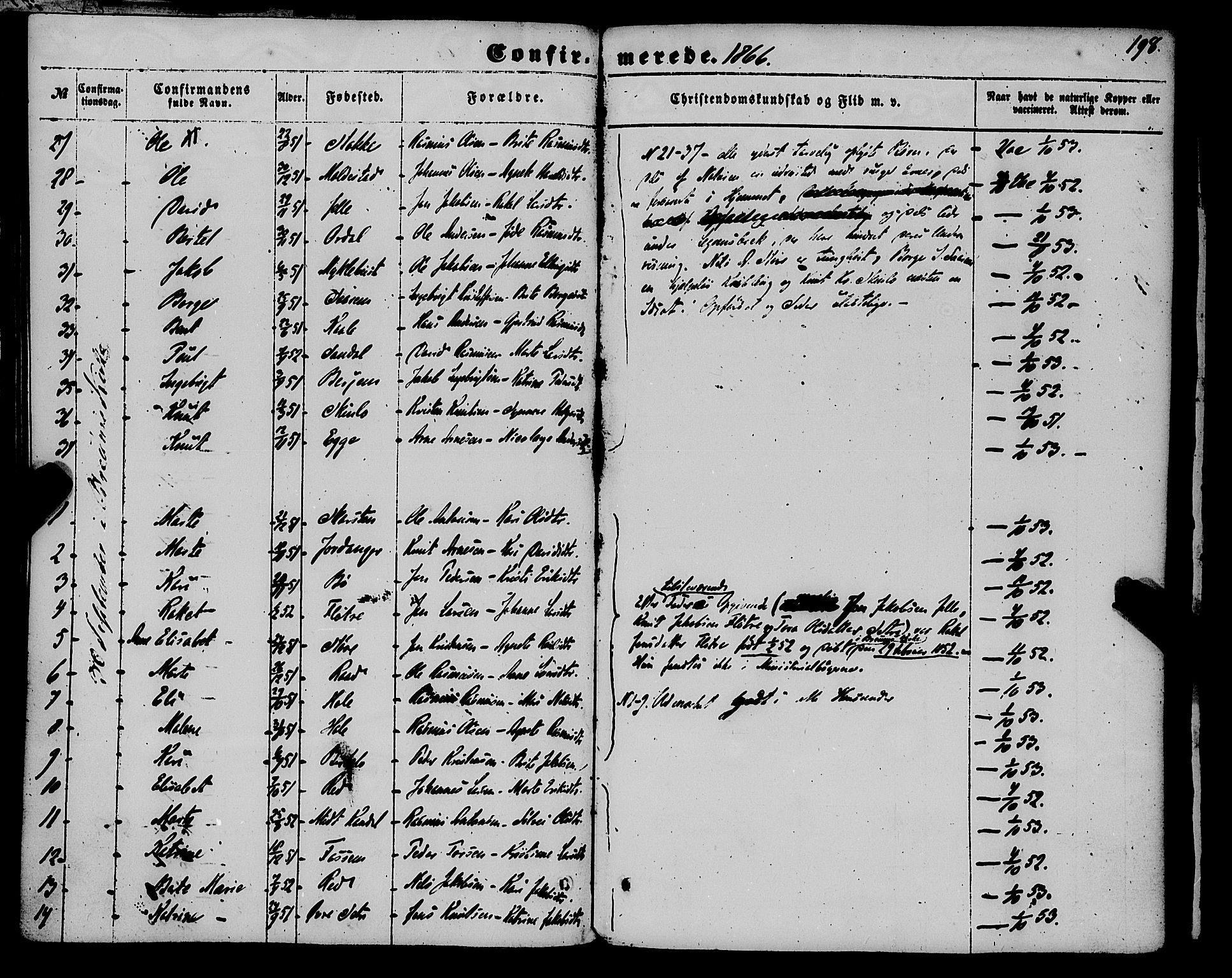 Gloppen sokneprestembete, AV/SAB-A-80101/H/Haa/Haaa/L0009: Ministerialbok nr. A 9, 1855-1870, s. 198