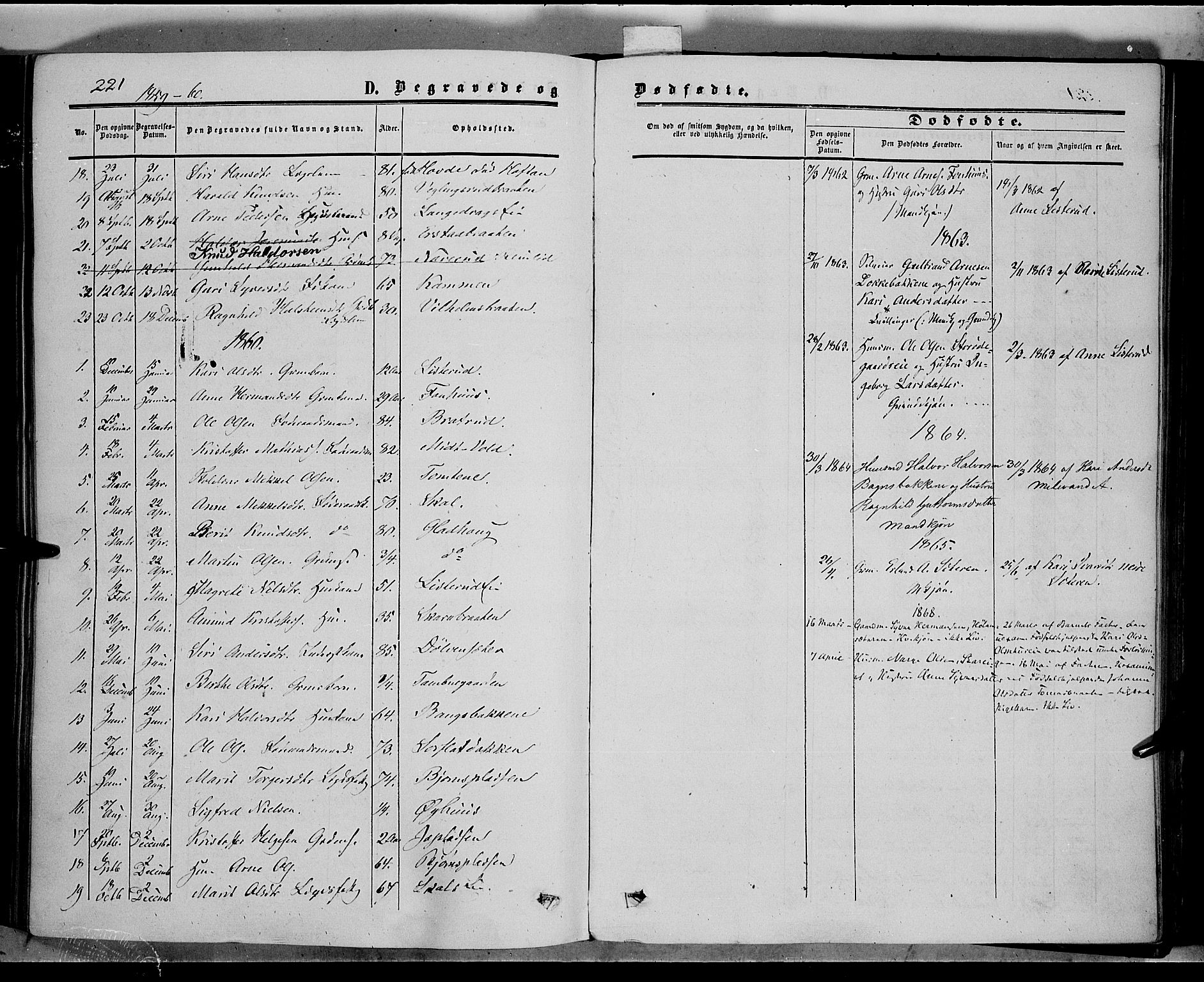 Sør-Aurdal prestekontor, AV/SAH-PREST-128/H/Ha/Haa/L0005: Ministerialbok nr. 5, 1849-1876, s. 221