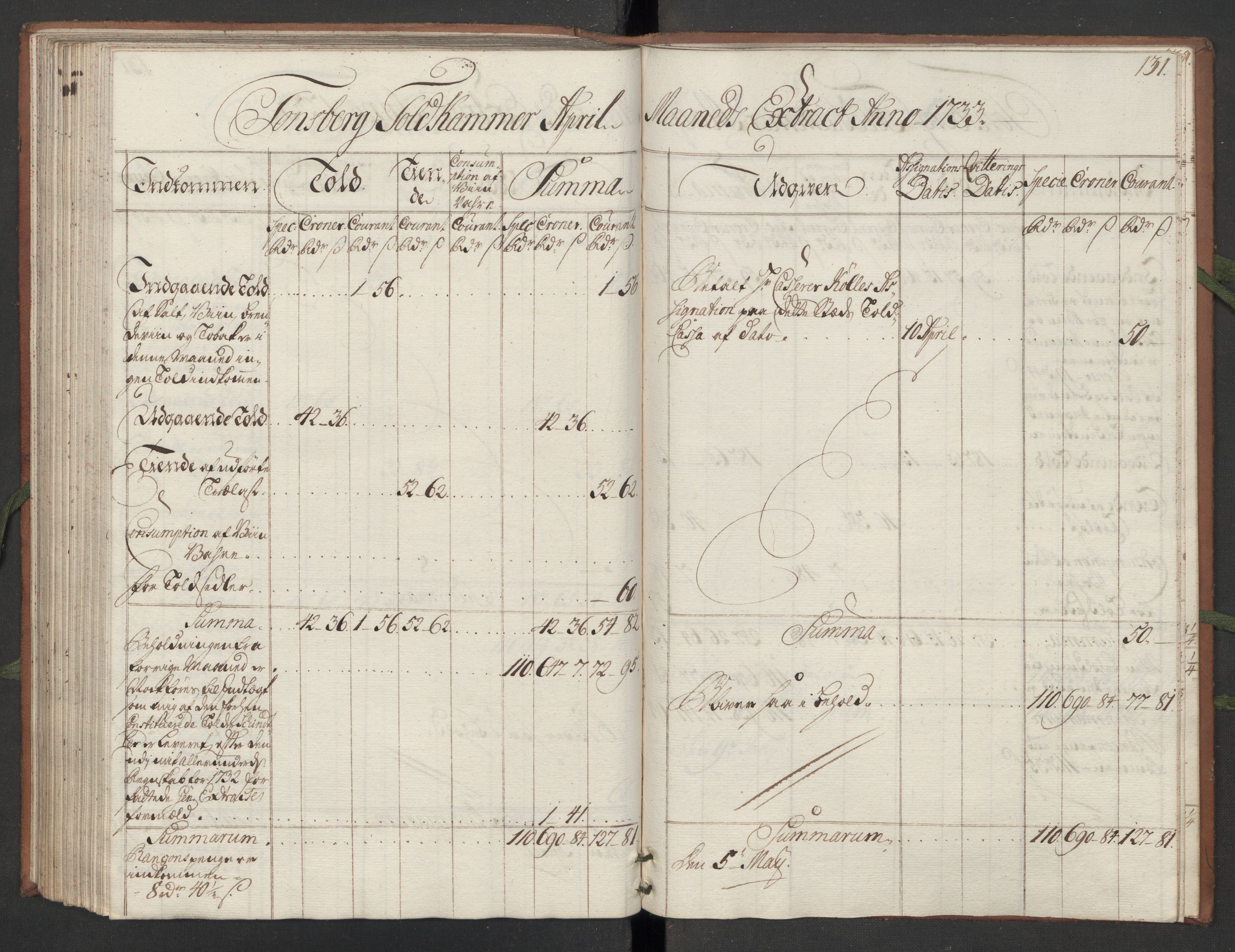 Generaltollkammeret, tollregnskaper, AV/RA-EA-5490/R10/L0012/0001: Tollregnskaper Tønsberg / Hovedtollbok, 1733, s. 130b-131a