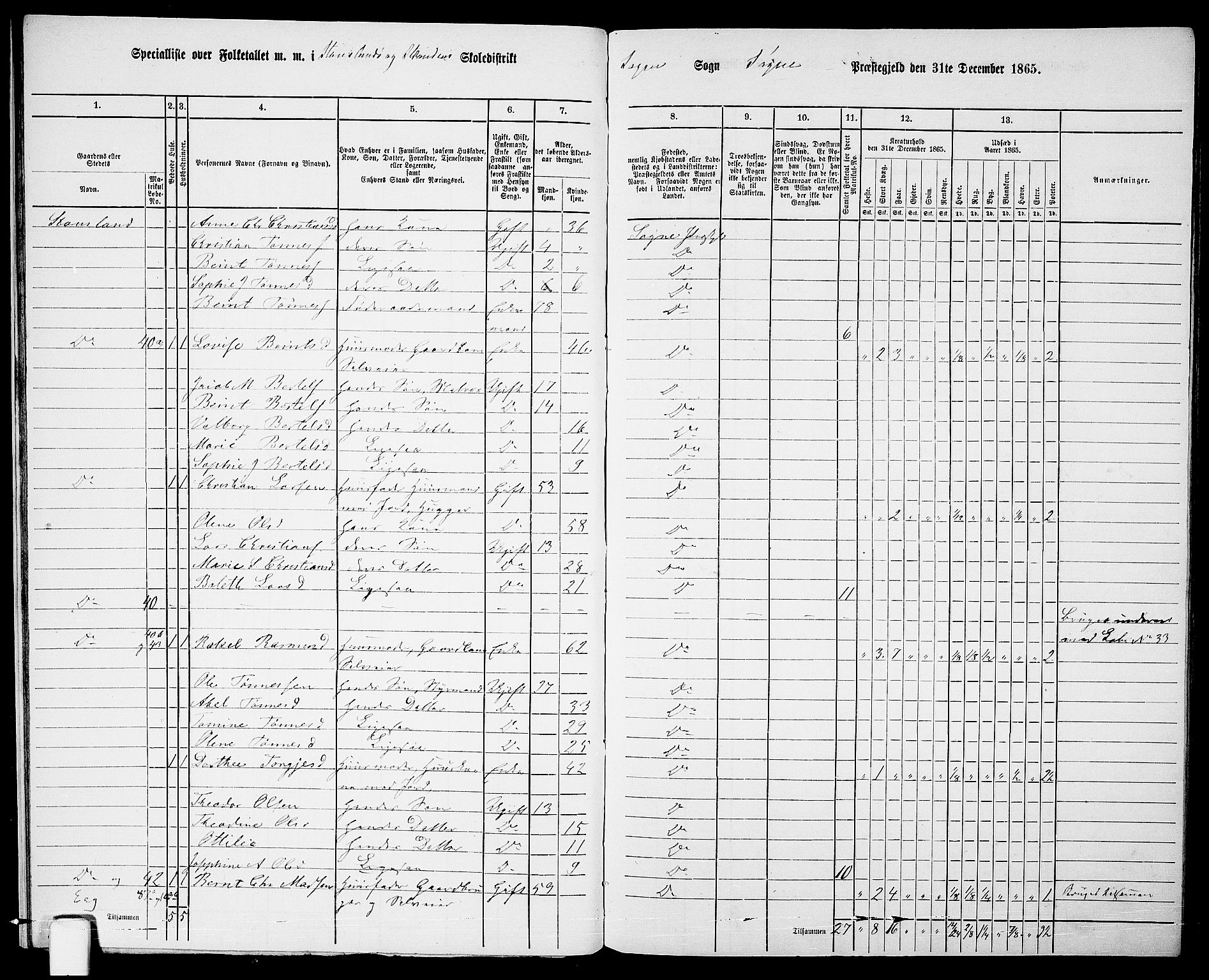 RA, Folketelling 1865 for 1018P Søgne prestegjeld, 1865, s. 30