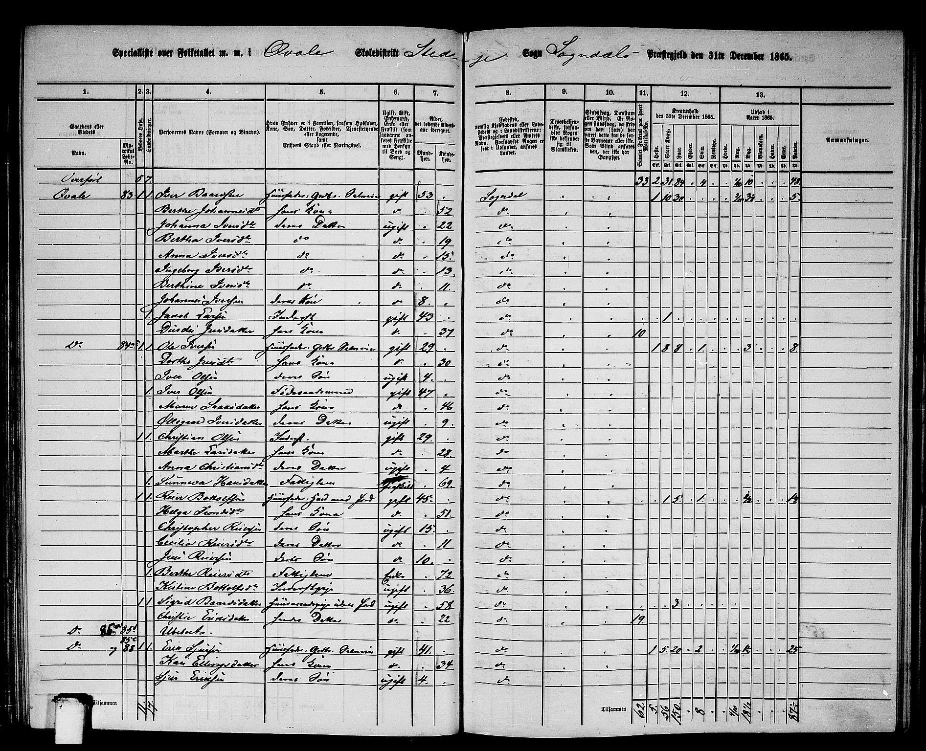 RA, Folketelling 1865 for 1420P Sogndal prestegjeld, 1865, s. 74