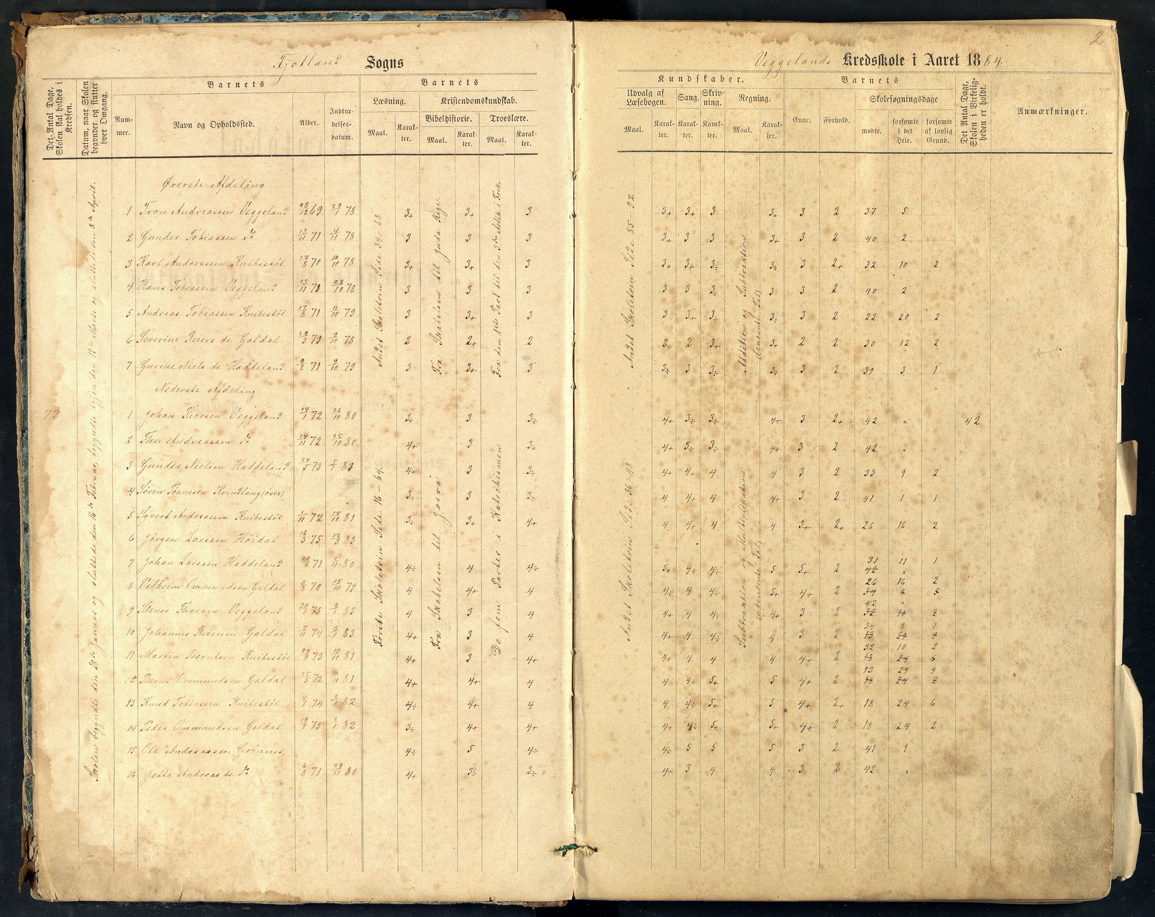 Fjotland kommune - Eiesland Skole, ARKSOR/1037FJ557/H/L0002: Skoleprotokoll, også Veggeland skole (d), 1884-1907