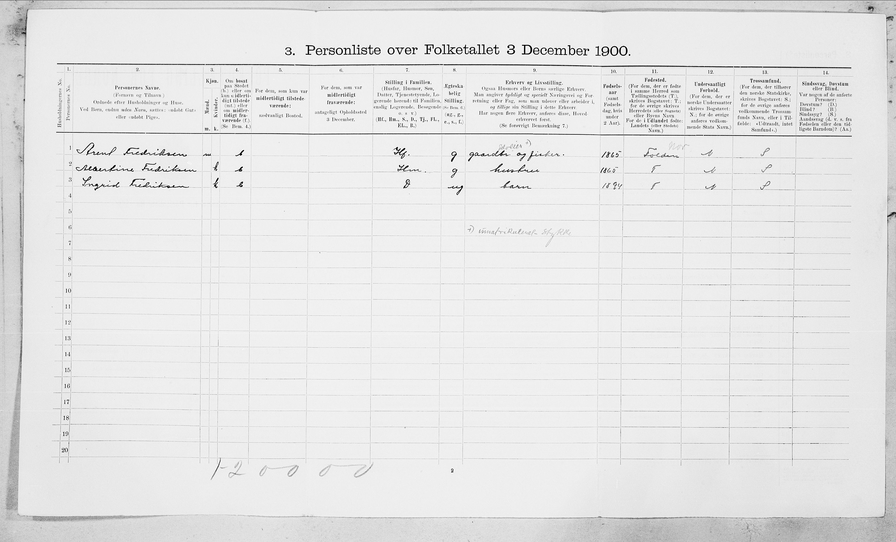 SAT, Folketelling 1900 for 1846 Nordfold-Kjerringøy herred, 1900, s. 105