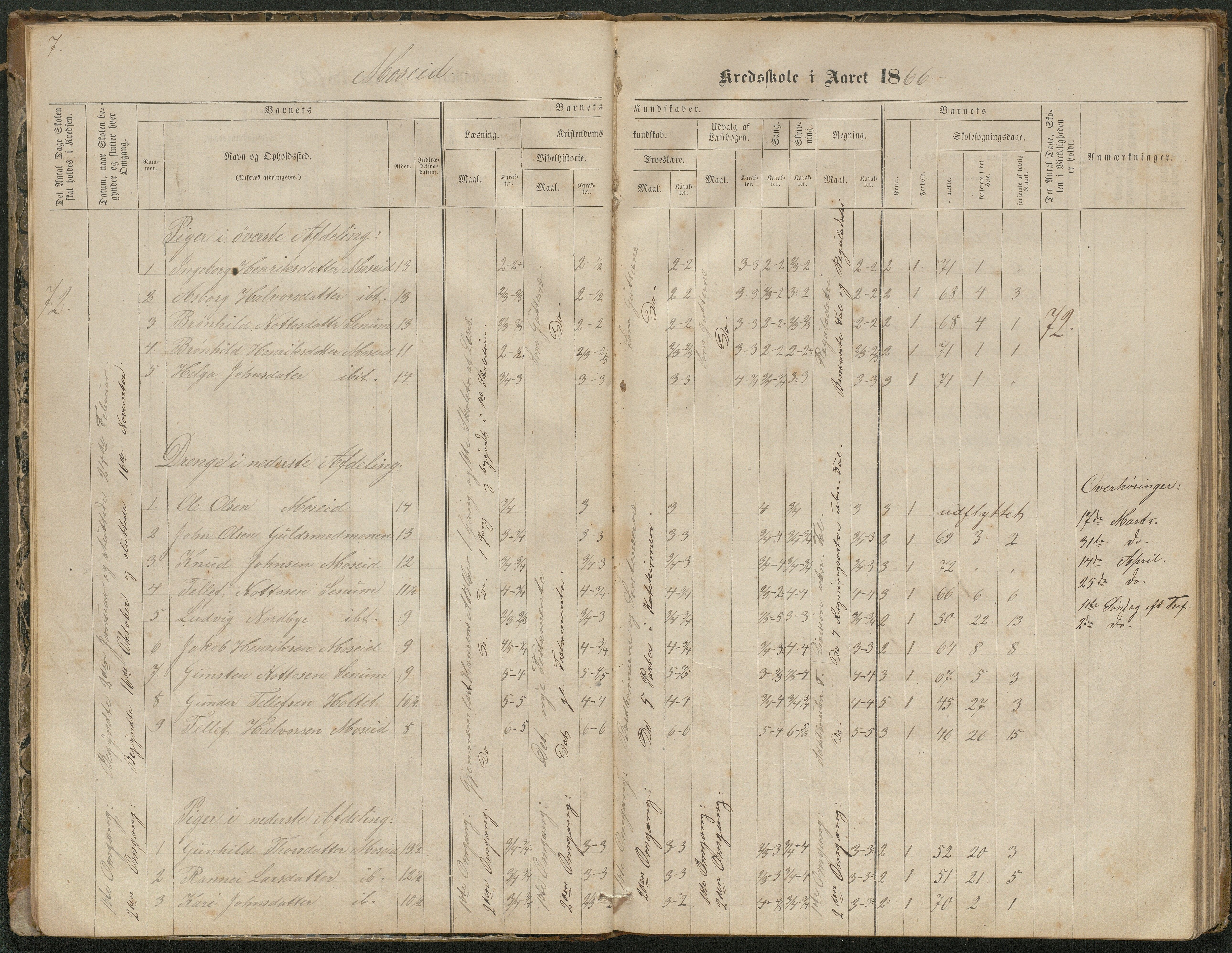 Hornnes kommune, Moseid skolekrets, AAKS/KA0936-550f/F1/L0001: Skoleprotokoll Moseid og Uleberg, 1864-1890, s. 7
