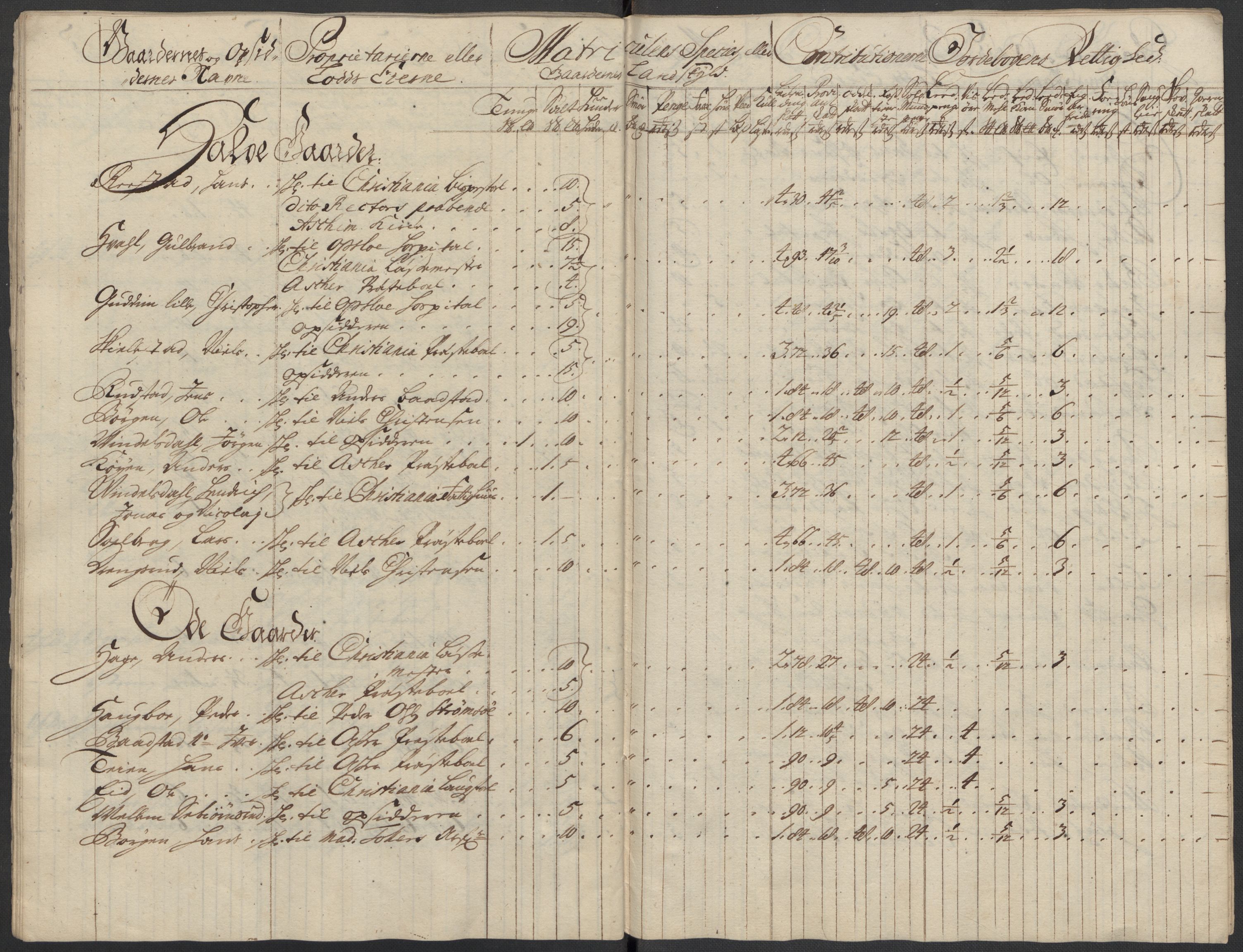 Rentekammeret inntil 1814, Reviderte regnskaper, Fogderegnskap, AV/RA-EA-4092/R10/L0451: Fogderegnskap Aker og Follo, 1713-1714, s. 45