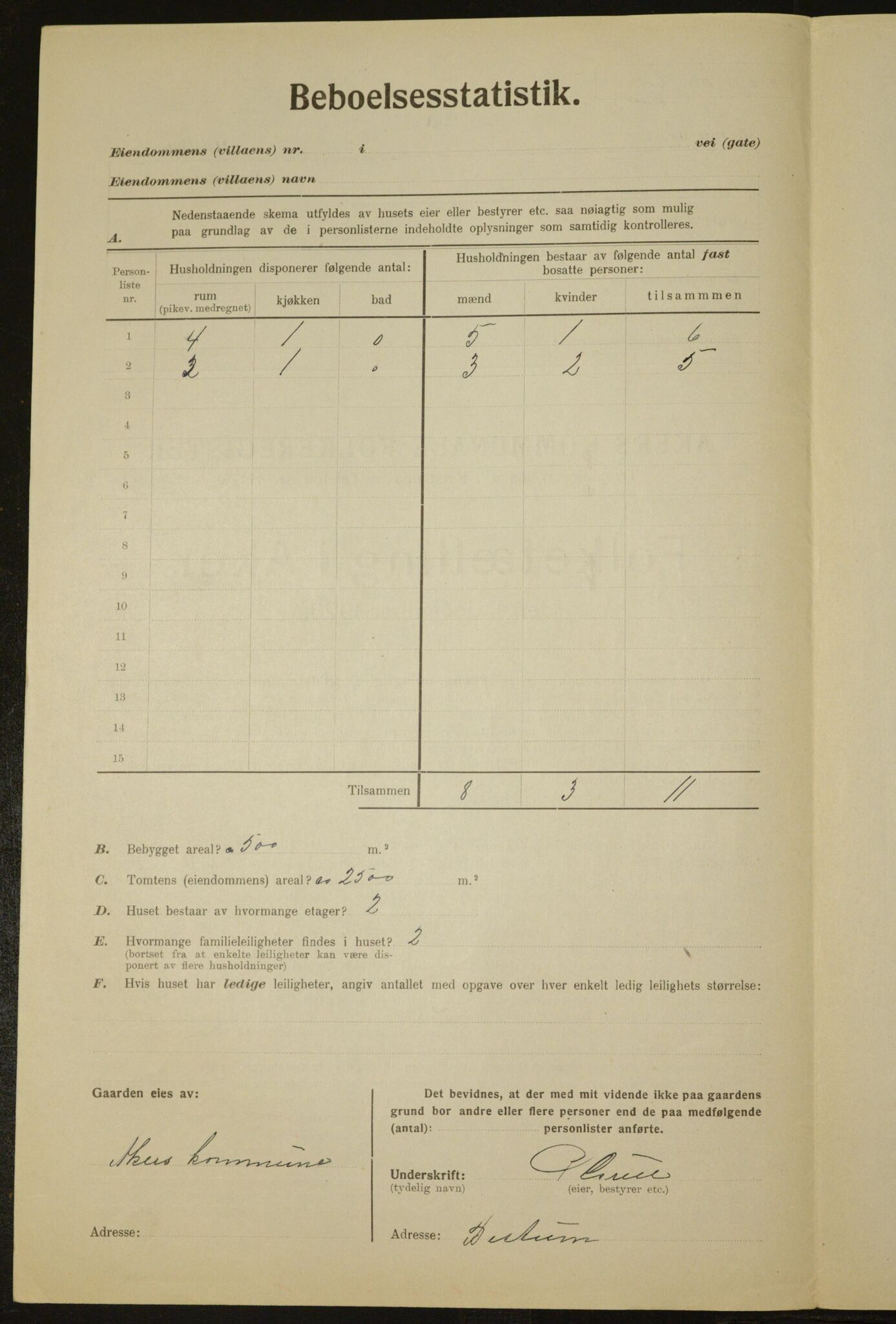 , Kommunal folketelling 1.12.1923 for Aker, 1923, s. 1504