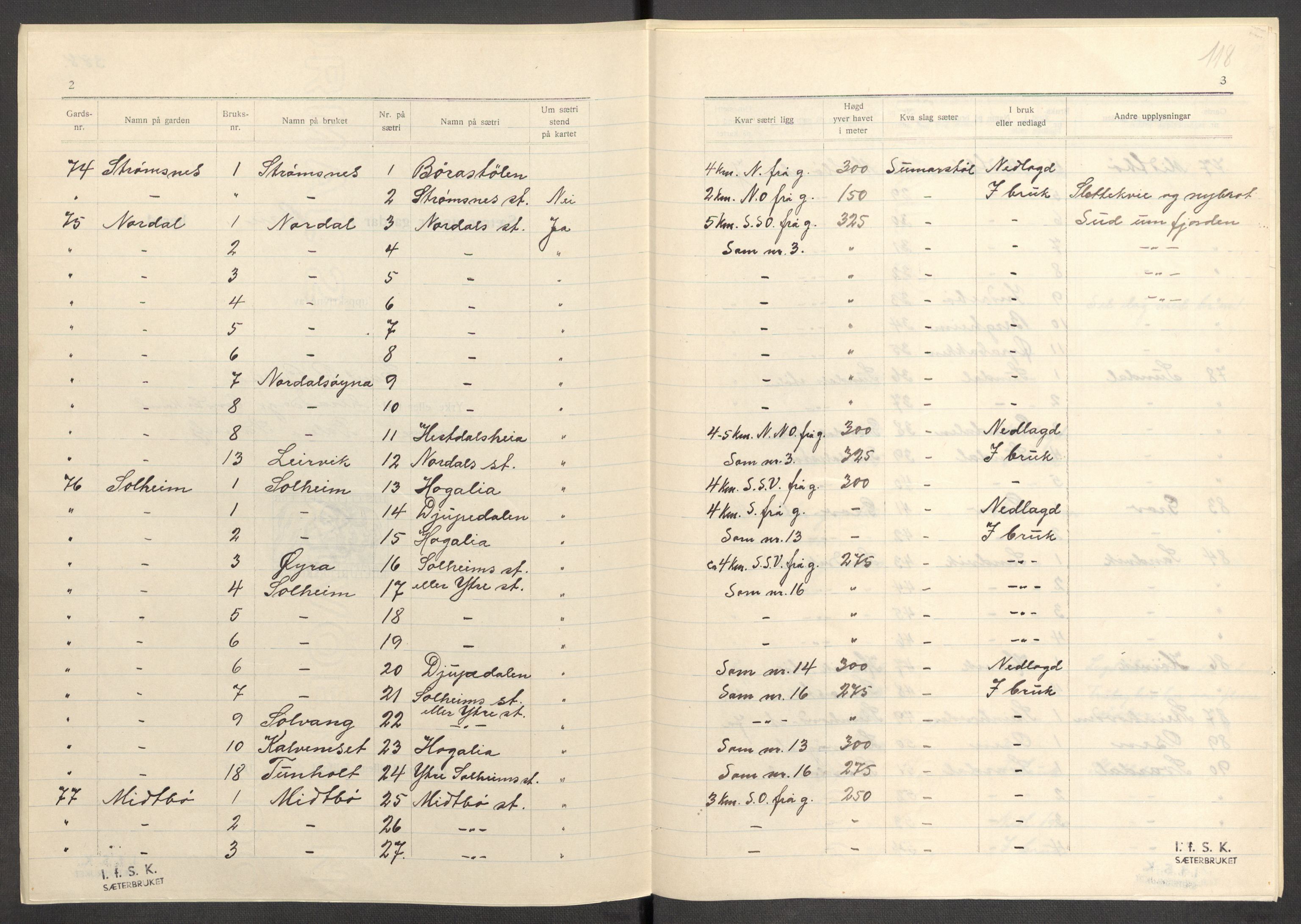 Instituttet for sammenlignende kulturforskning, AV/RA-PA-0424/F/Fc/L0011/0003: Eske B11: / Sogn og Fjordane (perm XXX), 1934-1936, s. 118