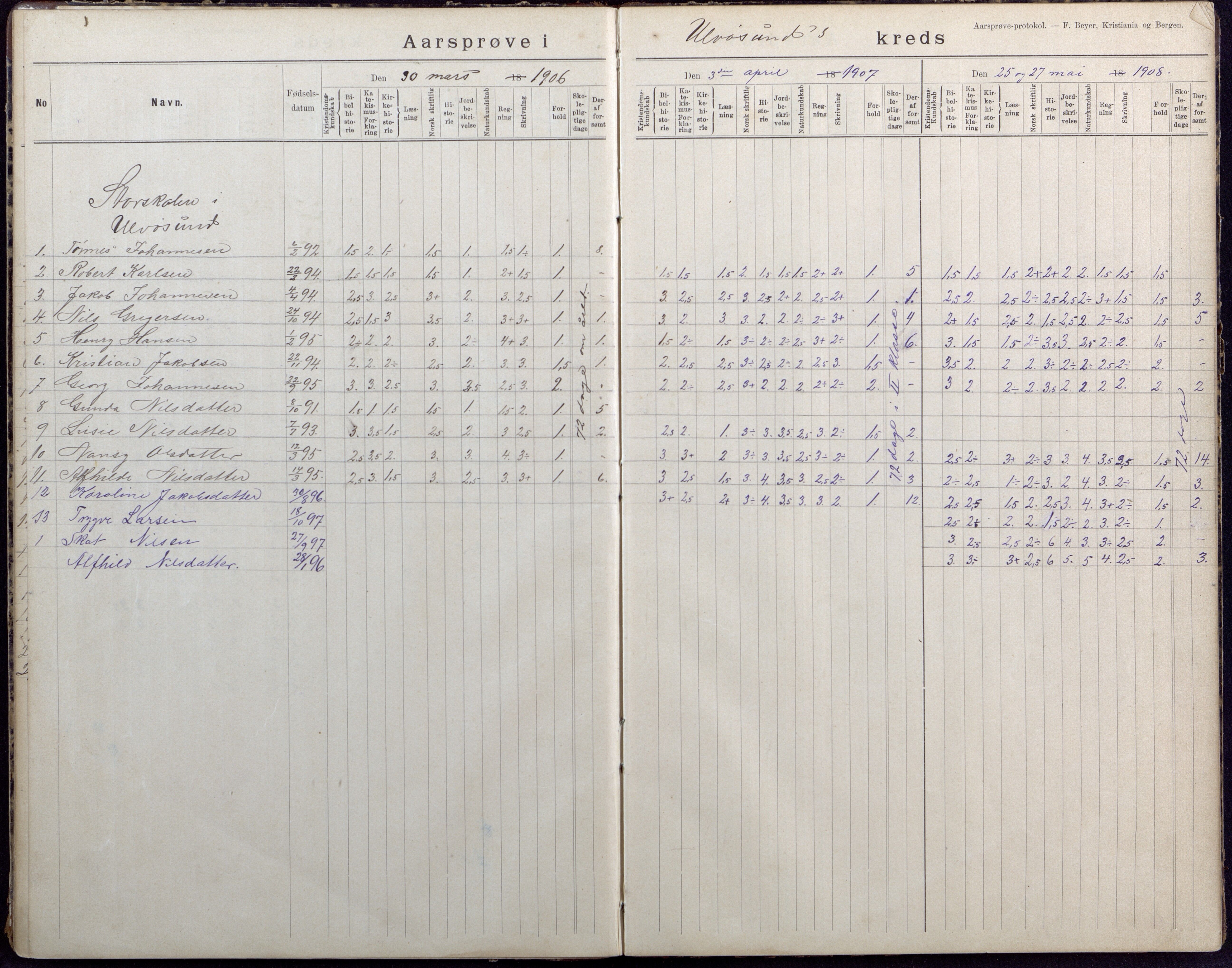 Høvåg kommune, AAKS/KA0927-PK/2/2/L0040: Ytre Årsnes og Ulvøysund - Eksamensprotokoll, 1892-1924