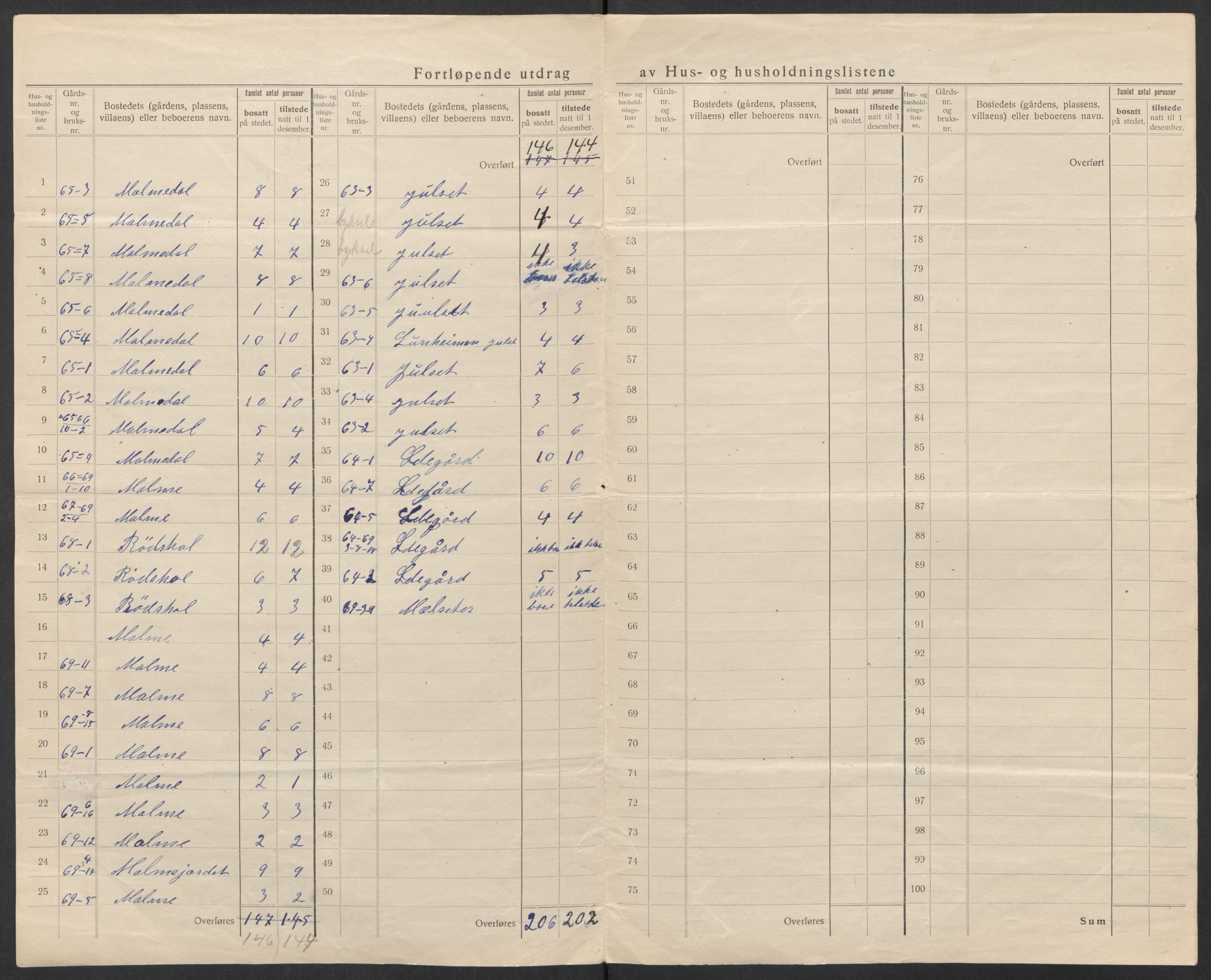 SAT, Folketelling 1920 for 1548 Fræna herred, 1920, s. 31