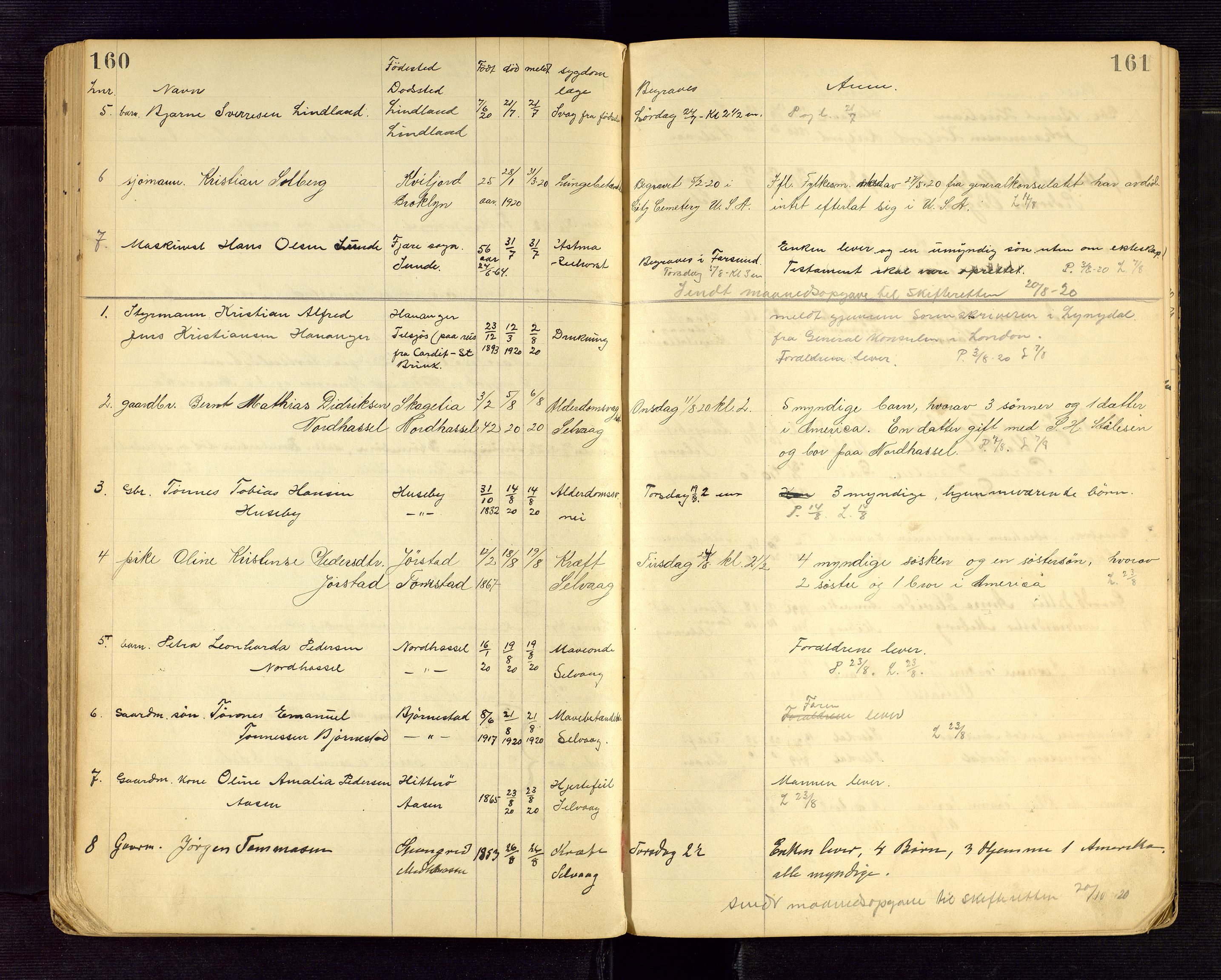 Lista lensmannskontor, AV/SAK-1241-0030/F/Fe/L0001/0002: Dødsfallsprotokoller nr 12 / Dødsfallsprotokoll, 1911-1922, s. 160-161