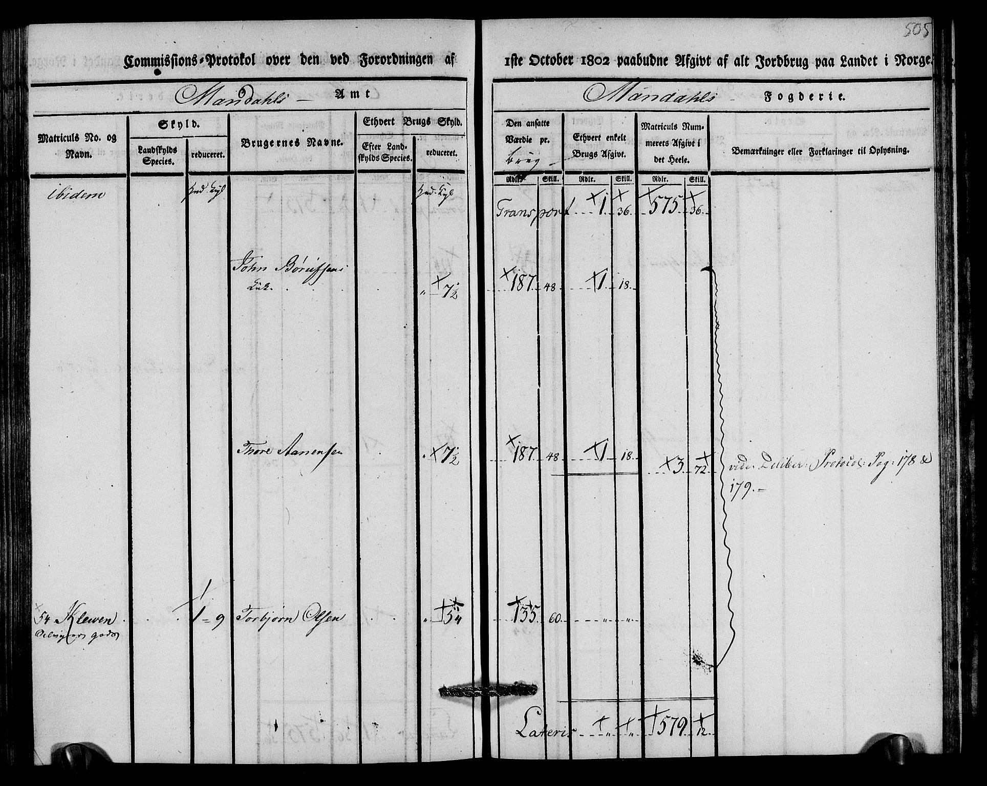 Rentekammeret inntil 1814, Realistisk ordnet avdeling, AV/RA-EA-4070/N/Ne/Nea/L0089: Mandal fogderi. Kommisjonsprotokoll "Nr. 3", for Valle, Spangereid, Konsmo og Vigmostad sogn, 1803, s. 258