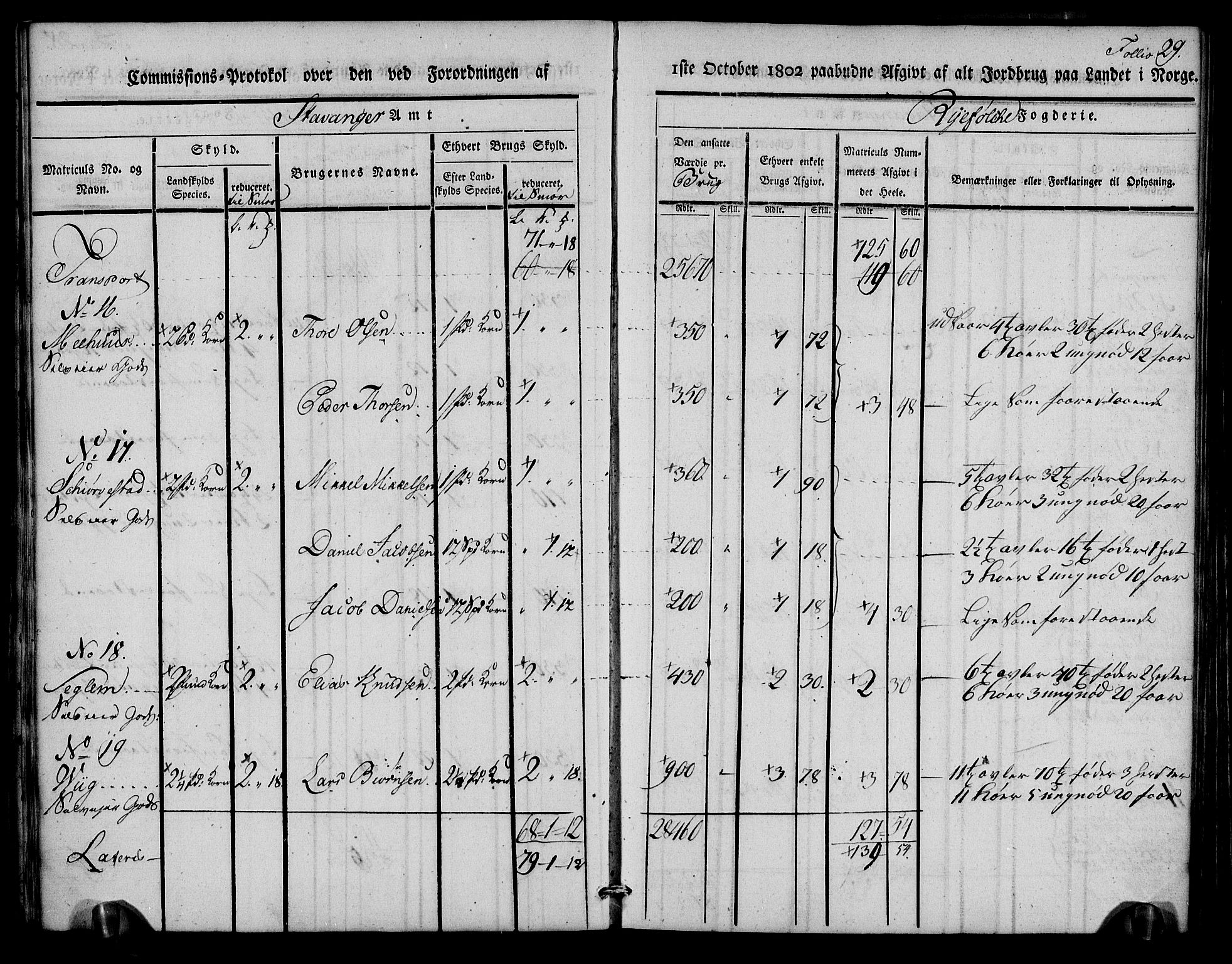 Rentekammeret inntil 1814, Realistisk ordnet avdeling, AV/RA-EA-4070/N/Ne/Nea/L0102: Ryfylke fogderi. Kommisjonsprotokoll for Sjernarøy, Hesby, Askøy, Hausken, Idse og Høle skipreider, 1803, s. 31