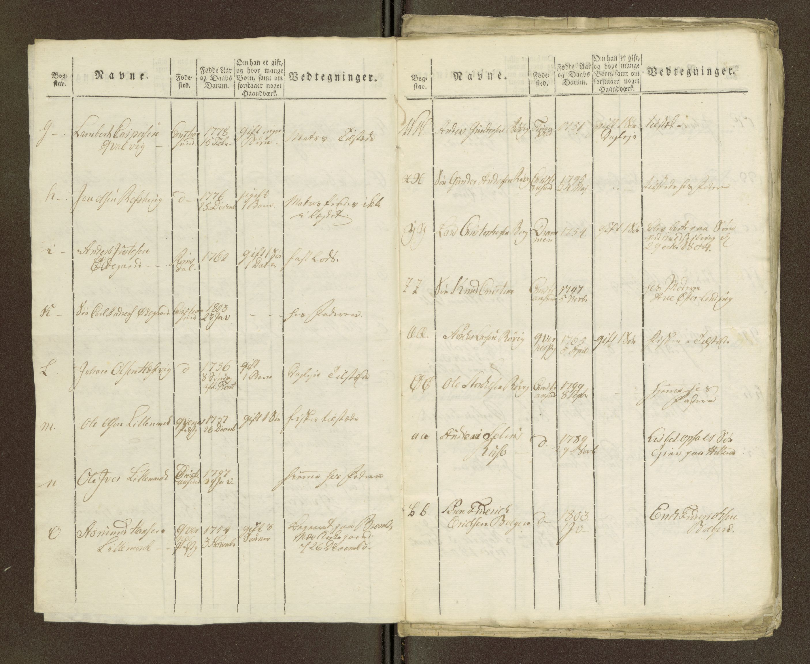 Sjøinnrulleringen - Trondhjemske distrikt, AV/SAT-A-5121/01/L0036/0003: -- / Ungdomsrulle for Kristiansund krets, 1804-1819, s. 163