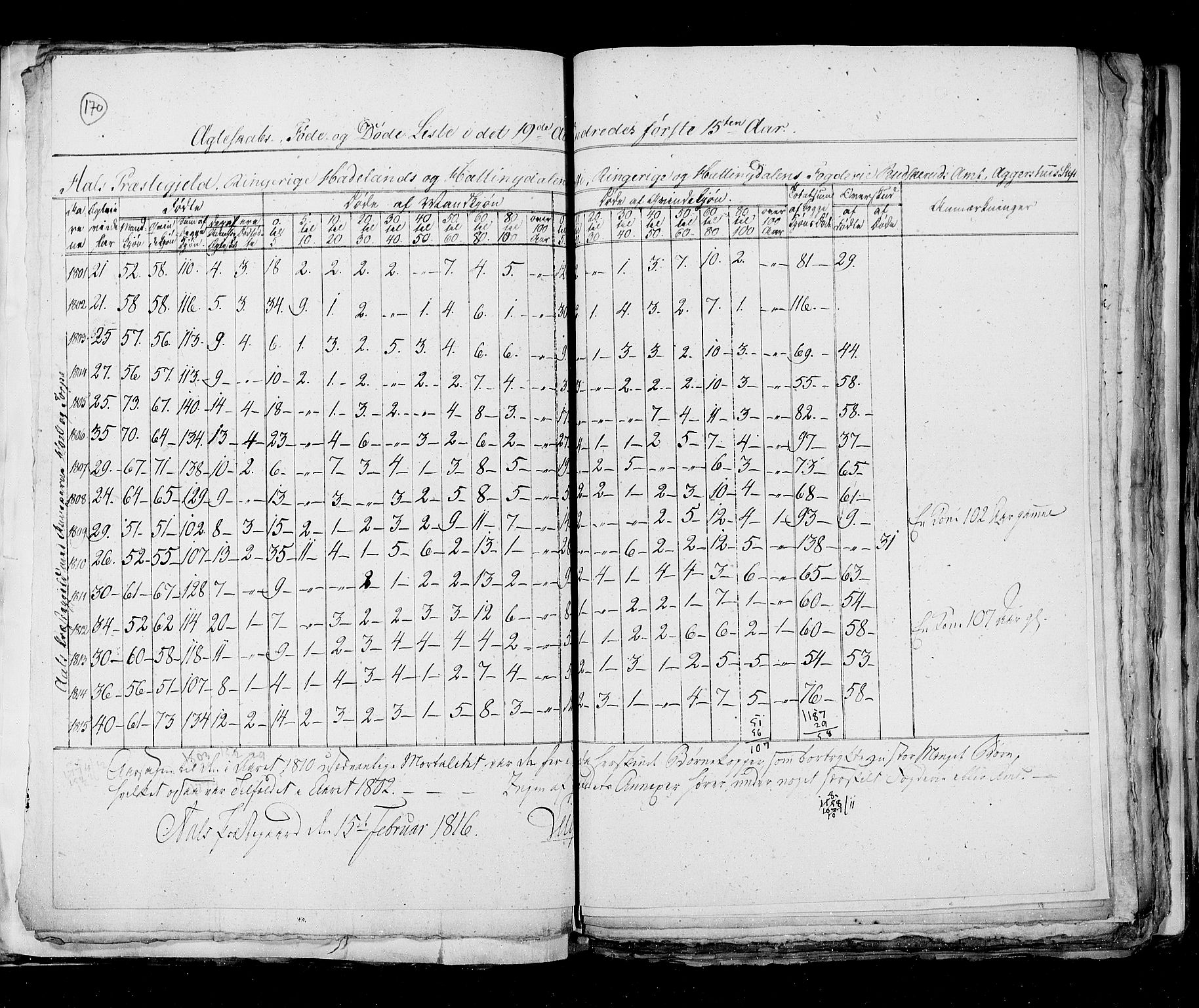 RA, Folketellingen 1815, bind 6: Folkemengdens bevegelse i Akershus stift og Kristiansand stift, 1815, s. 170