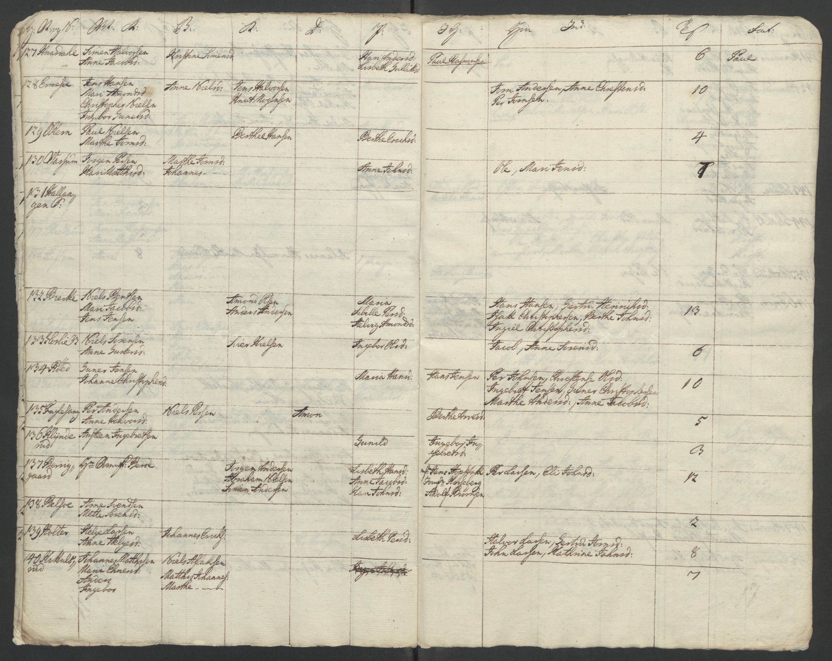 Rentekammeret inntil 1814, Reviderte regnskaper, Fogderegnskap, AV/RA-EA-4092/R10/L0559: Ekstraskatten Aker og Follo, 1763, s. 261