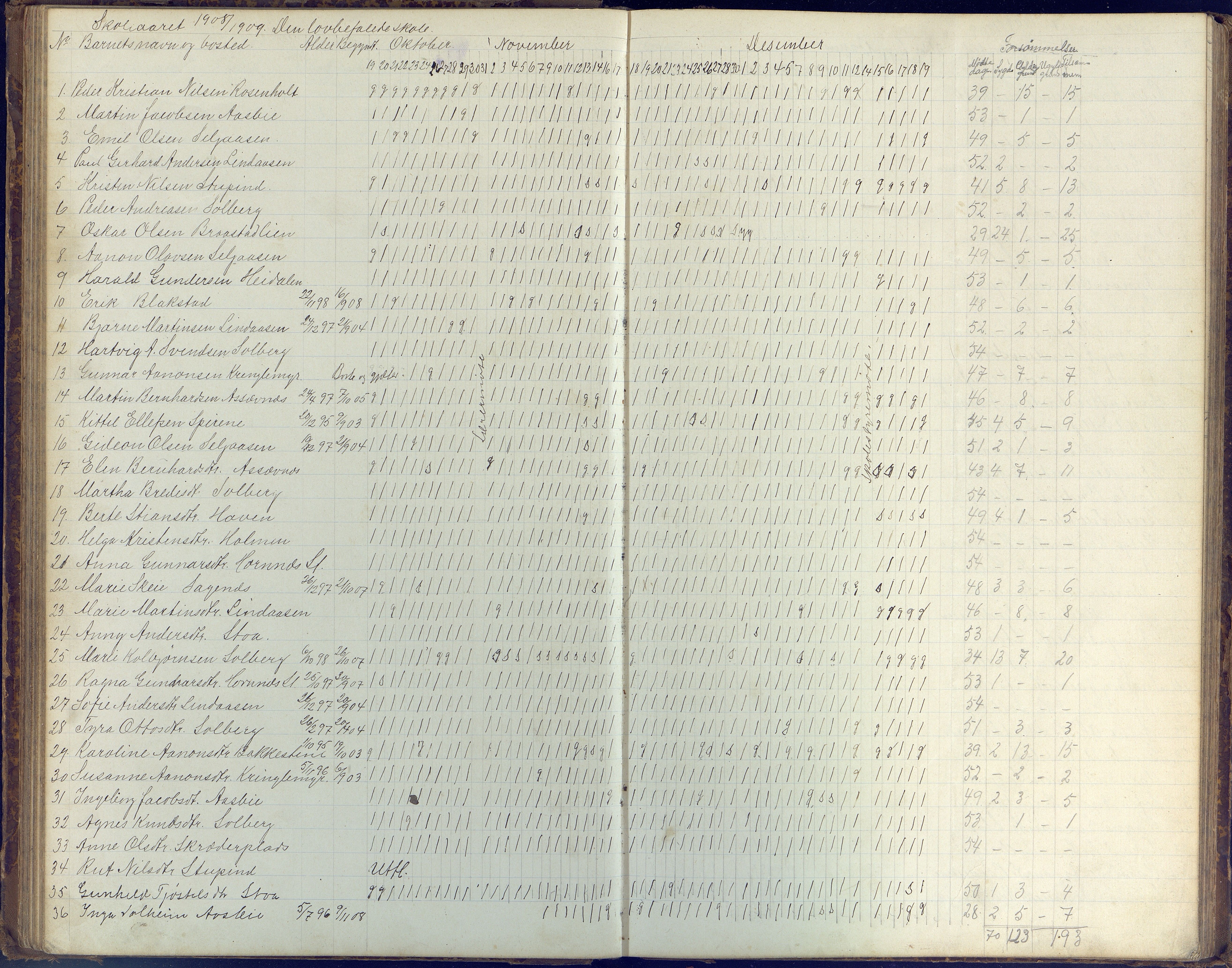 Øyestad kommune frem til 1979, AAKS/KA0920-PK/06/06H/L0003: Dagbok for frivillig skole, 1886-1918