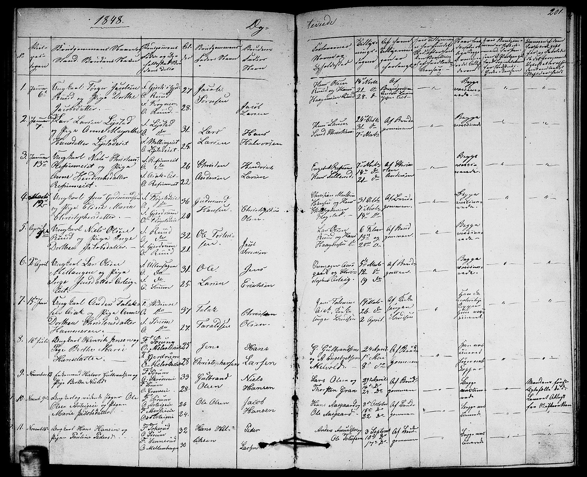 Sørum prestekontor Kirkebøker, SAO/A-10303/G/Ga/L0003: Klokkerbok nr. I 3, 1846-1863, s. 201