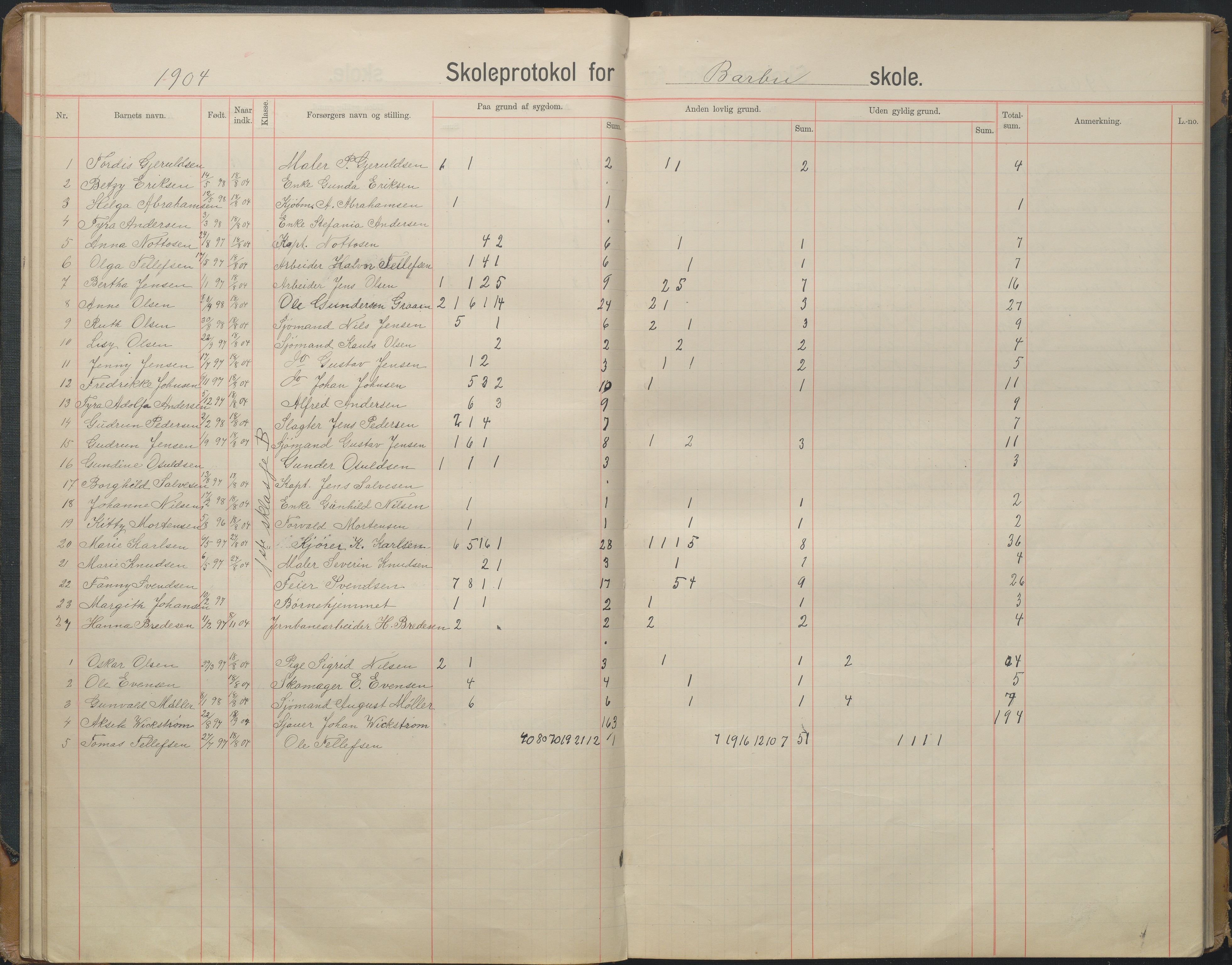 Arendal kommune, Katalog I, AAKS/KA0906-PK-I/07/L0167: Skoleprotokoll for friskolen, 1903-1912