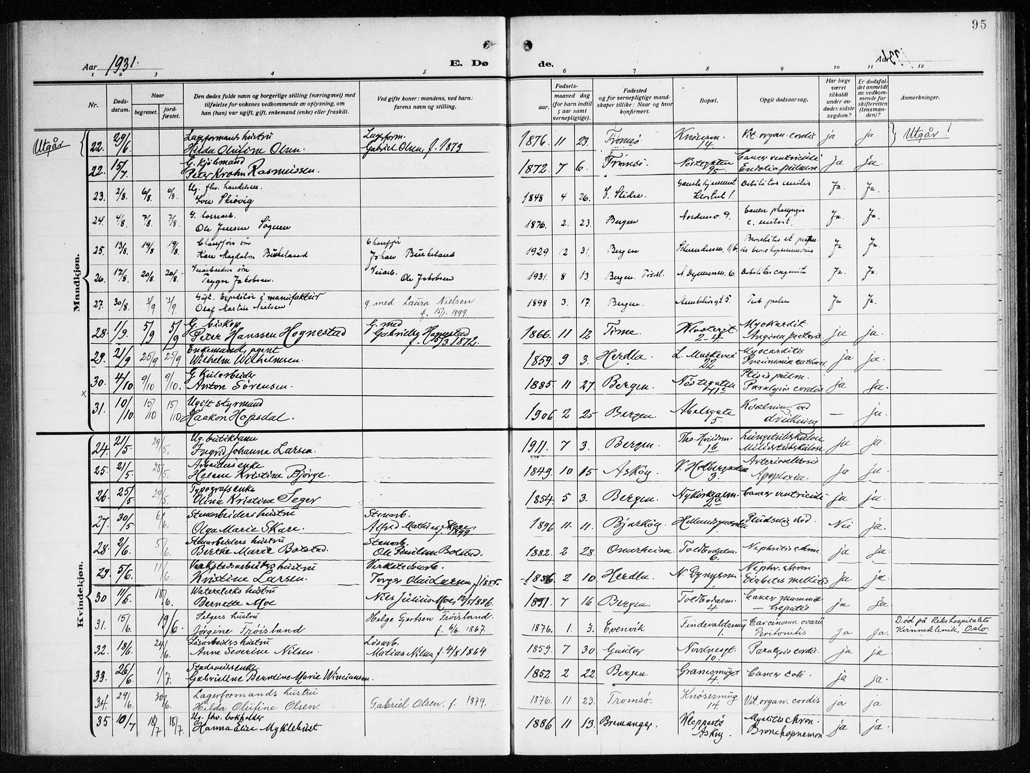 Nykirken Sokneprestembete, AV/SAB-A-77101/H/Haa/L0046: Ministerialbok nr. E 6, 1918-1944, s. 95