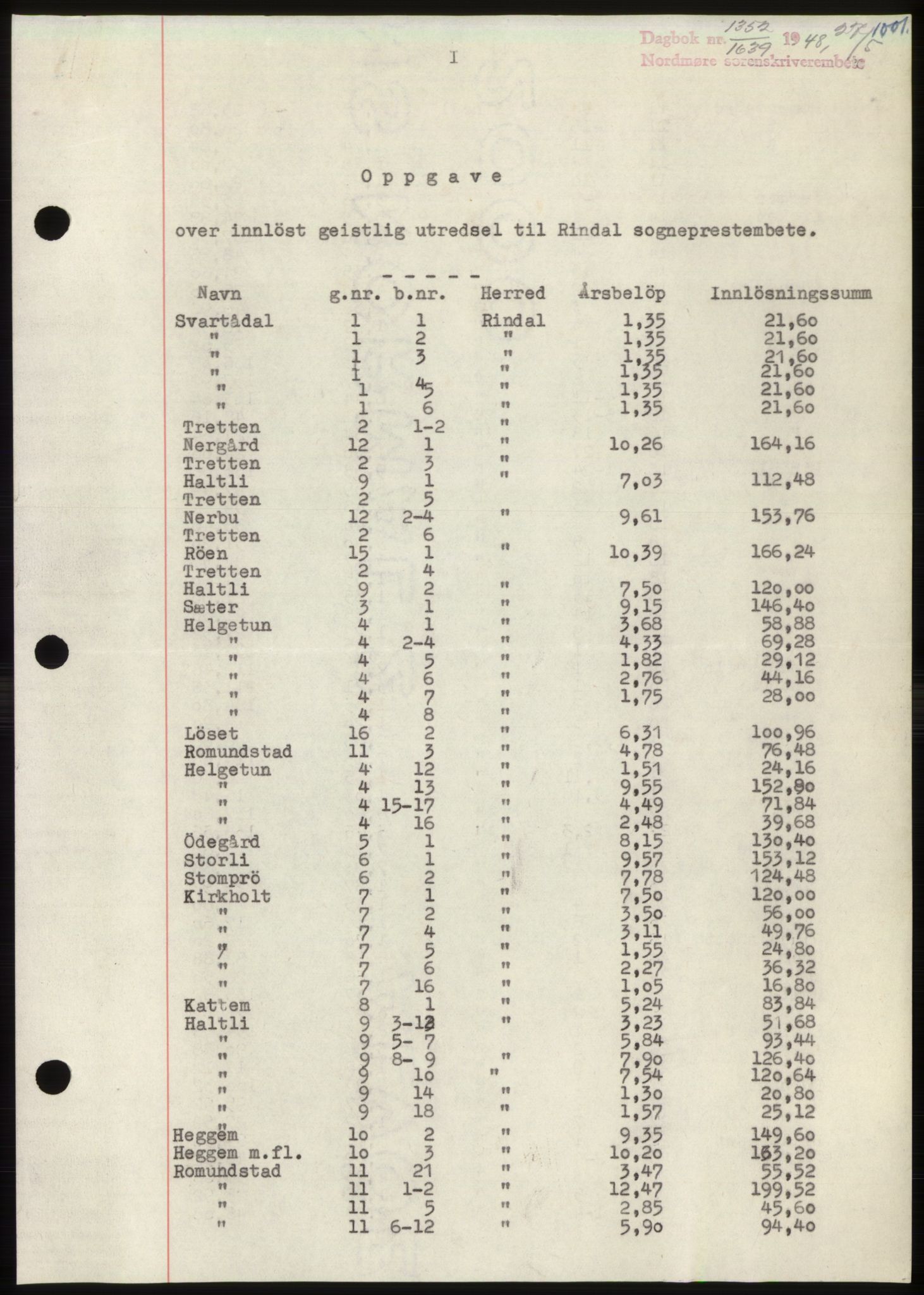 Nordmøre sorenskriveri, SAT/A-4132/1/2/2Ca: Pantebok nr. B98, 1948-1948, Dagboknr: 1352/1948