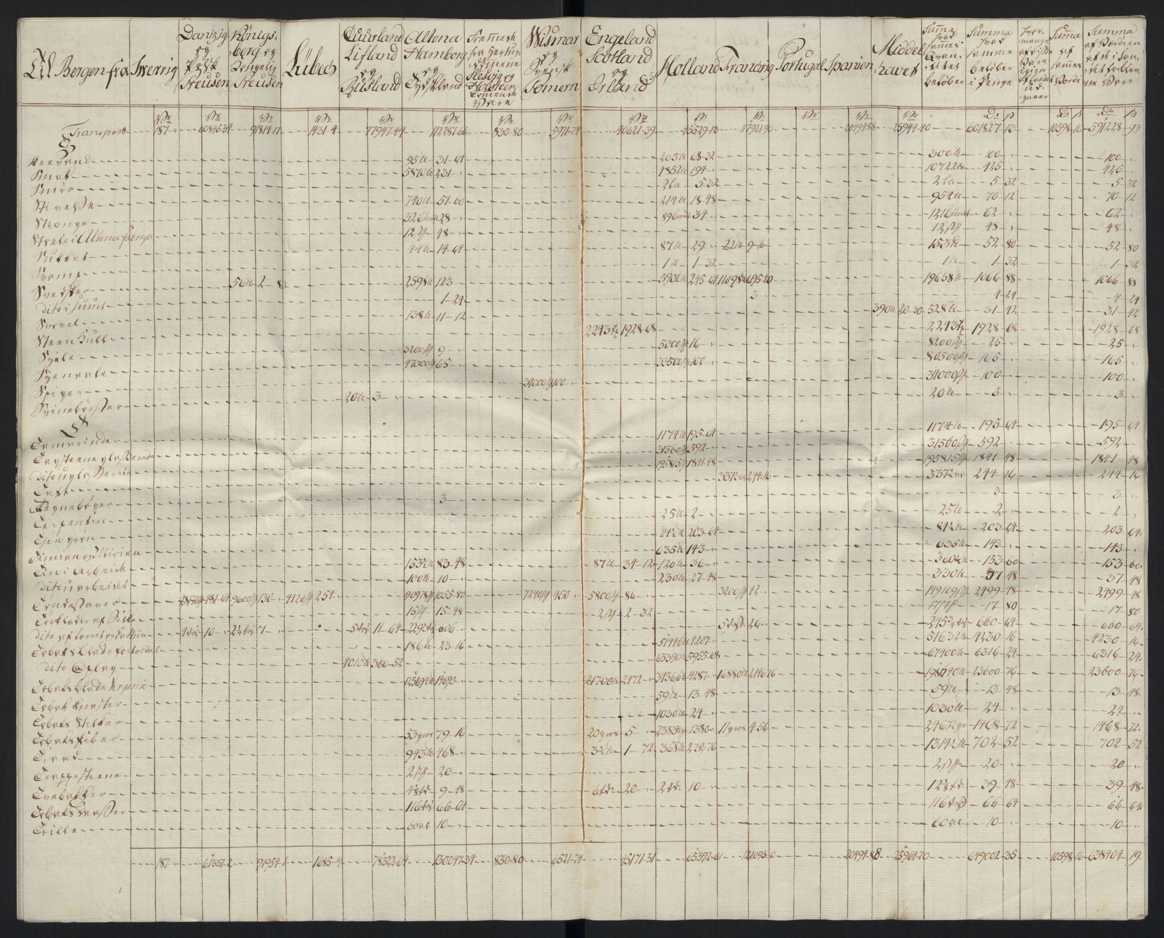 Generaltollkammeret, tollregnskaper, AV/RA-EA-5490/R26/L0289/0001: Tollregnskaper Bergen A / Tabeller over alle inn- og utførte varer fra og til fremmede steder, 1786-1795, s. 27