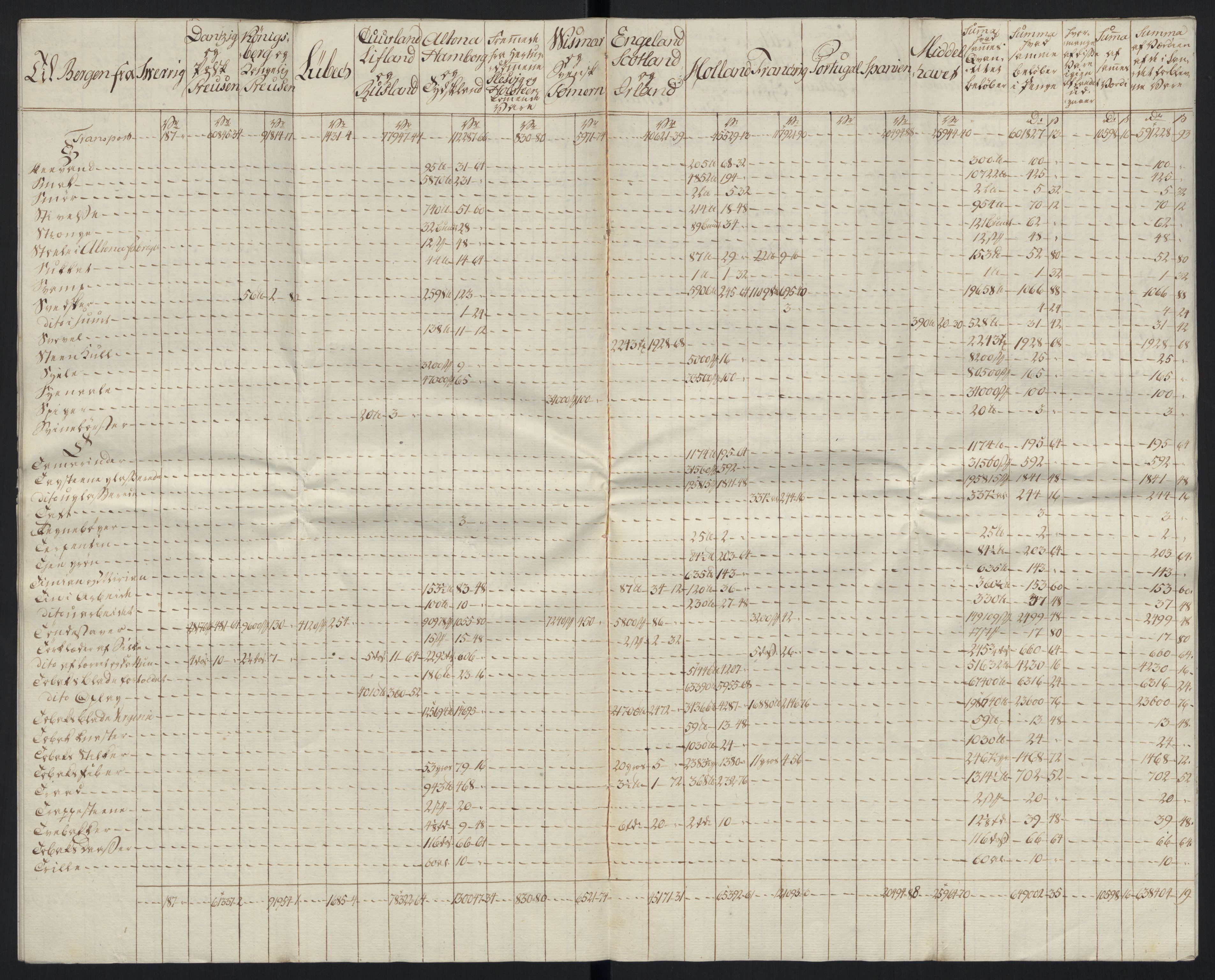 Generaltollkammeret, tollregnskaper, RA/EA-5490/R26/L0289/0001: Tollregnskaper Bergen A / Tabeller over alle inn- og utførte varer fra og til fremmede steder, 1786-1795, s. 27