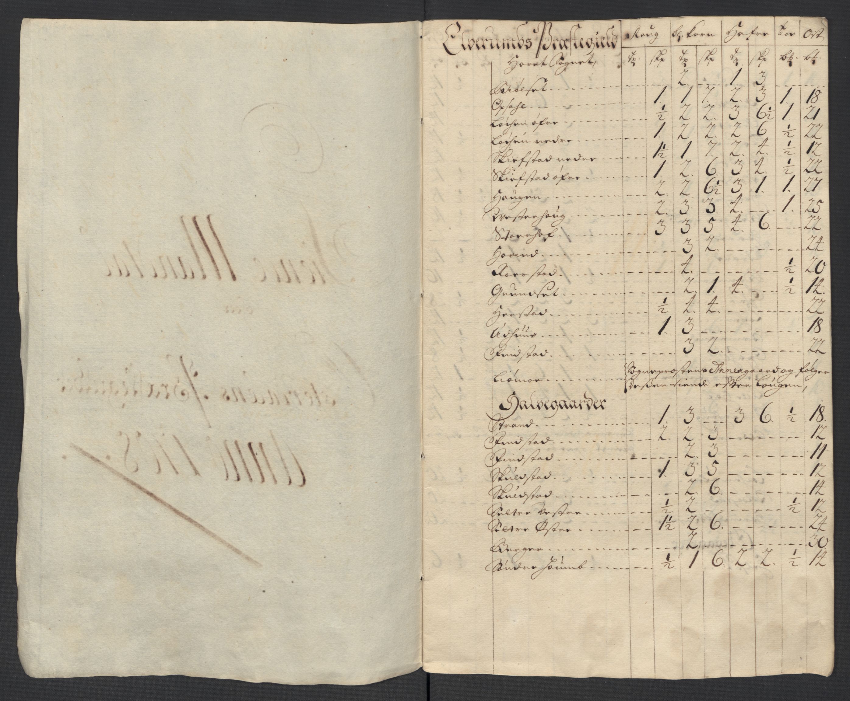 Rentekammeret inntil 1814, Reviderte regnskaper, Fogderegnskap, RA/EA-4092/R13/L0845: Fogderegnskap Solør, Odal og Østerdal, 1708, s. 197