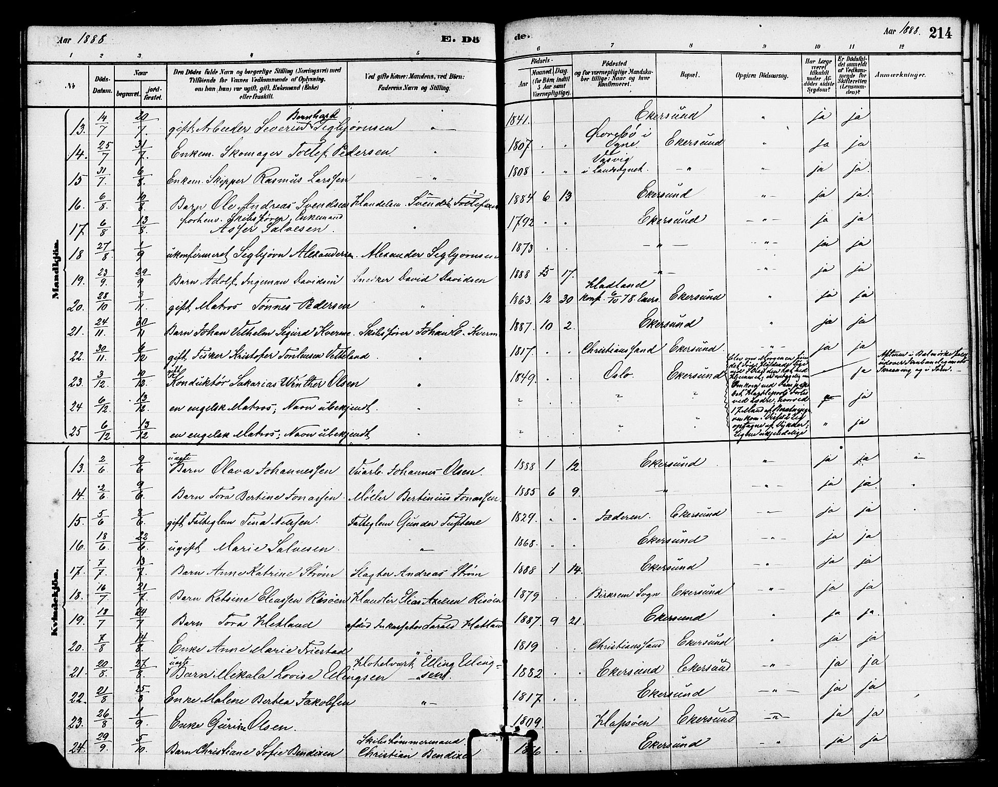 Eigersund sokneprestkontor, SAST/A-101807/S08/L0015: Ministerialbok nr. A 15, 1879-1892, s. 214