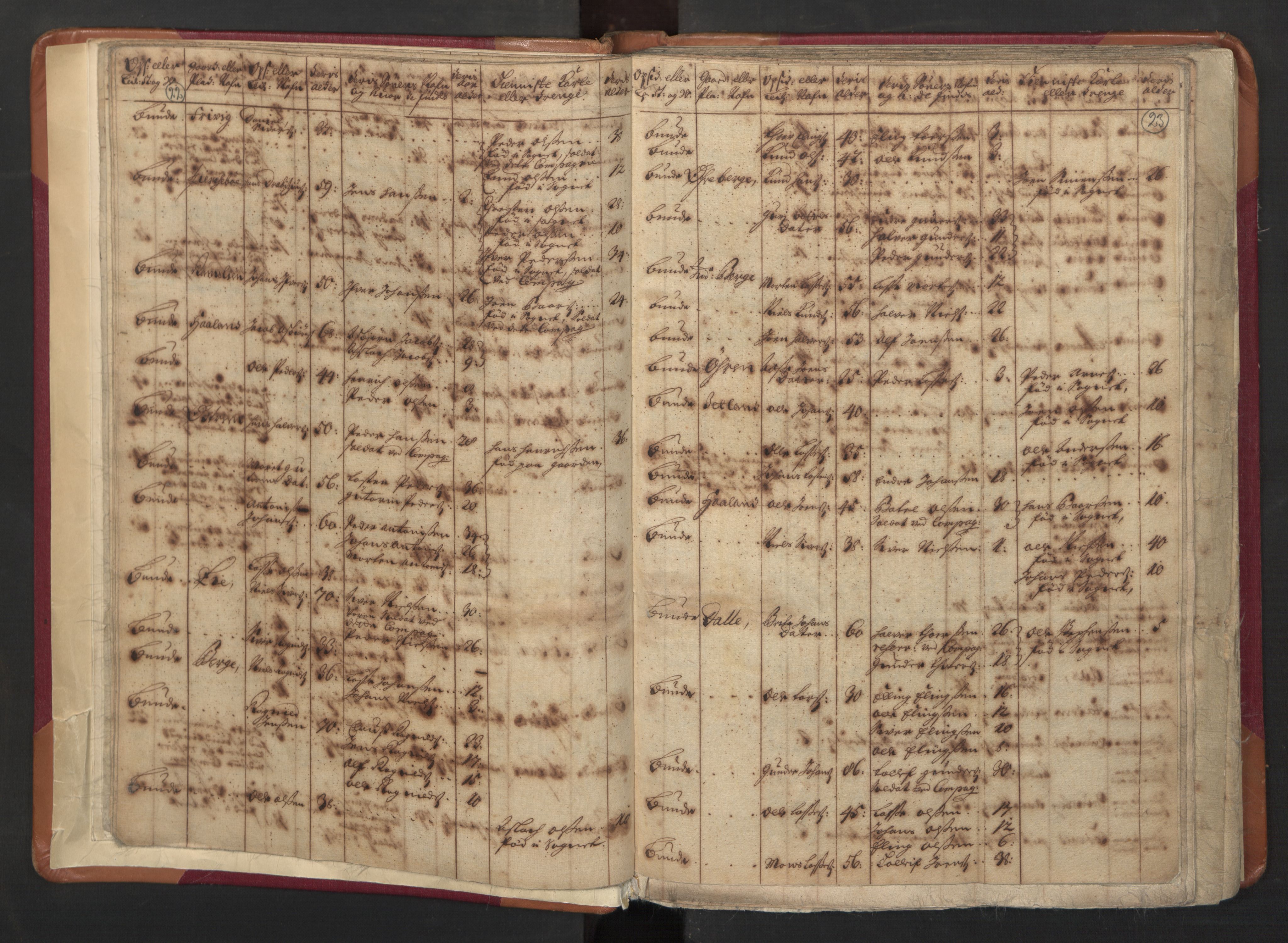 RA, Manntallet 1701, nr. 8: Ytre Sogn fogderi og Indre Sogn fogderi, 1701, s. 22-23