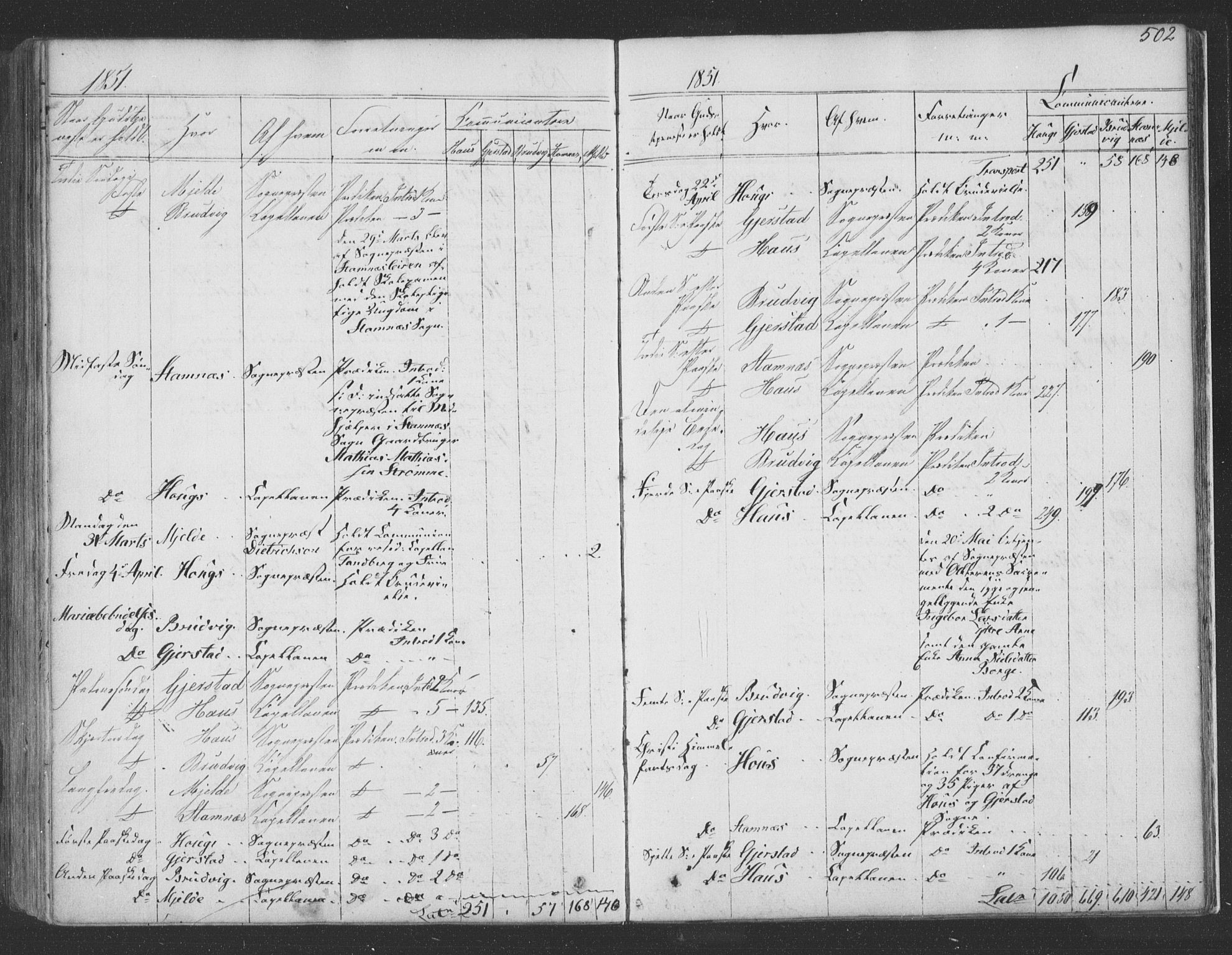 Haus sokneprestembete, AV/SAB-A-75601/H/Haa: Ministerialbok nr. A 16 II, 1848-1857, s. 502