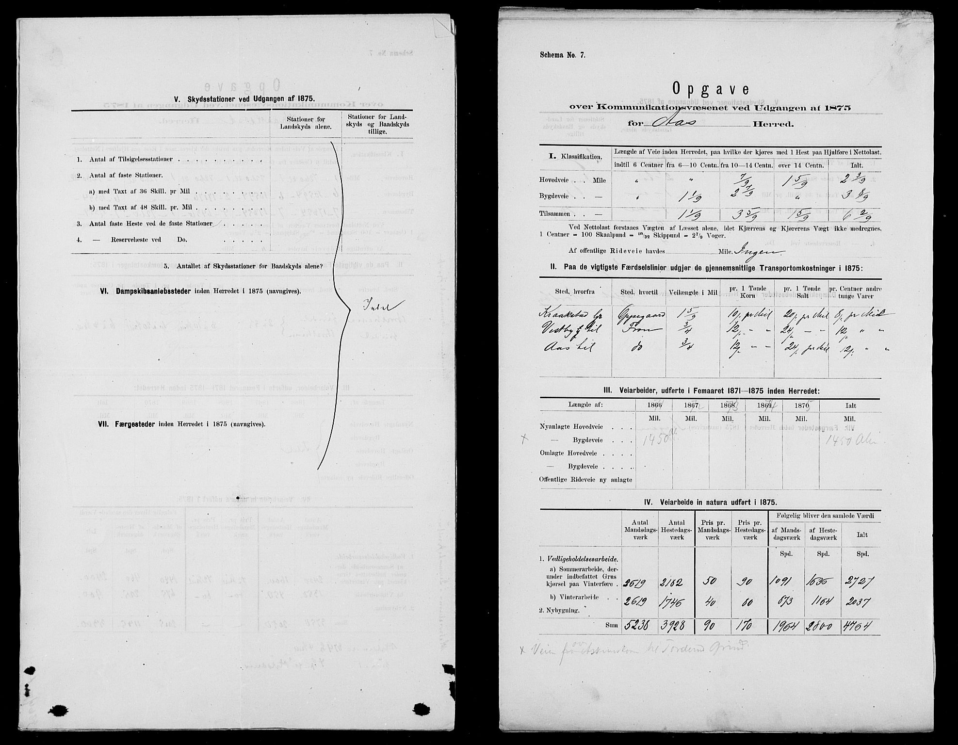 Statistisk sentralbyrå, Næringsøkonomiske emner, Generelt - Amtmennenes femårsberetninger, AV/RA-S-2233/F/Fa/L0040: --, 1871-1875, s. 15