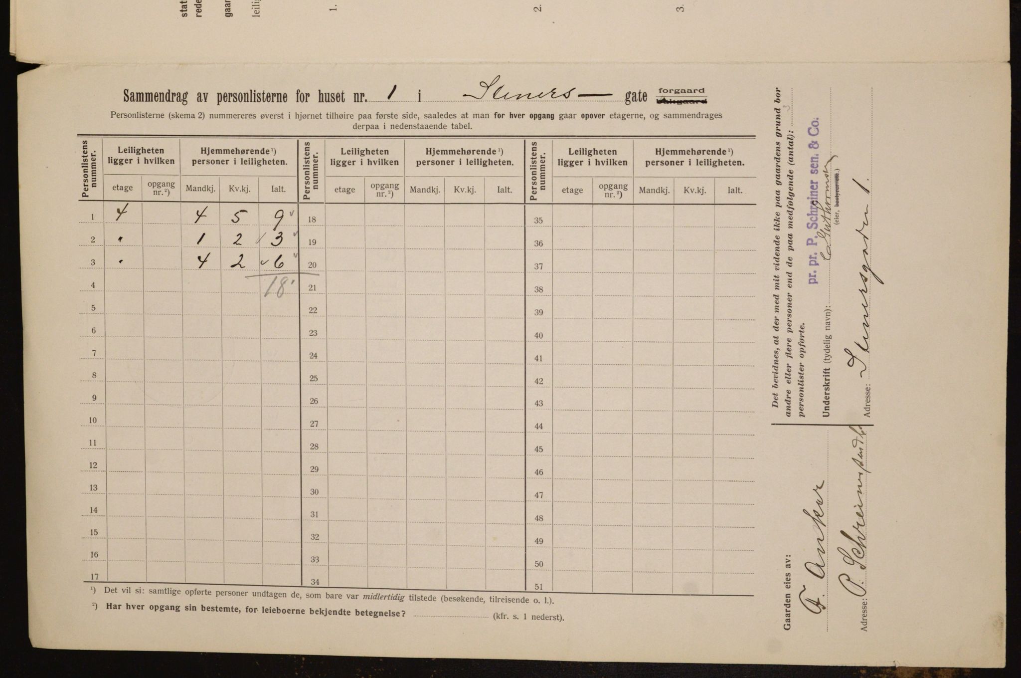 OBA, Kommunal folketelling 1.2.1912 for Kristiania, 1912, s. 101522
