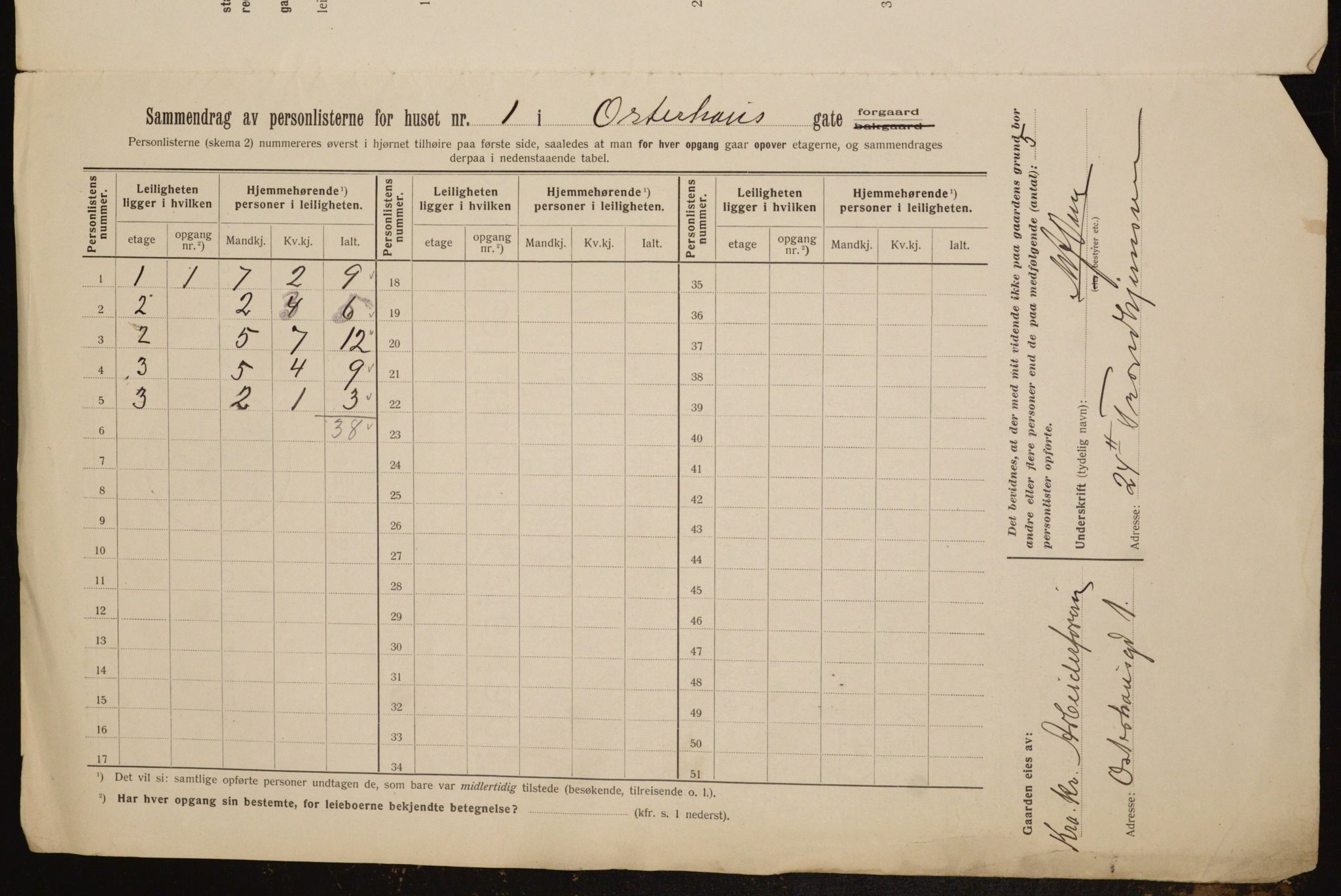 OBA, Kommunal folketelling 1.2.1912 for Kristiania, 1912, s. 77971