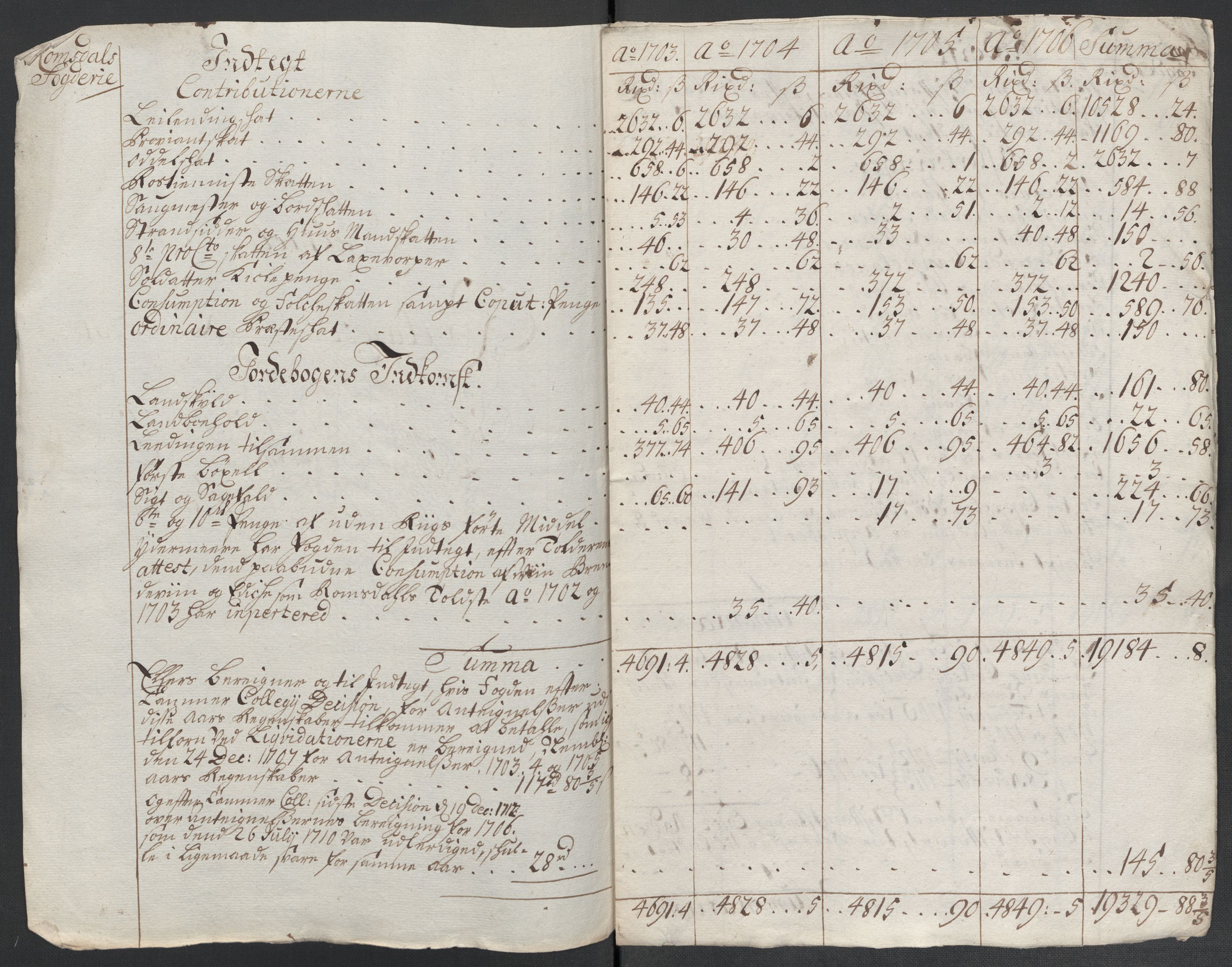 Rentekammeret inntil 1814, Reviderte regnskaper, Fogderegnskap, RA/EA-4092/R55/L3657: Fogderegnskap Romsdal, 1706, s. 210