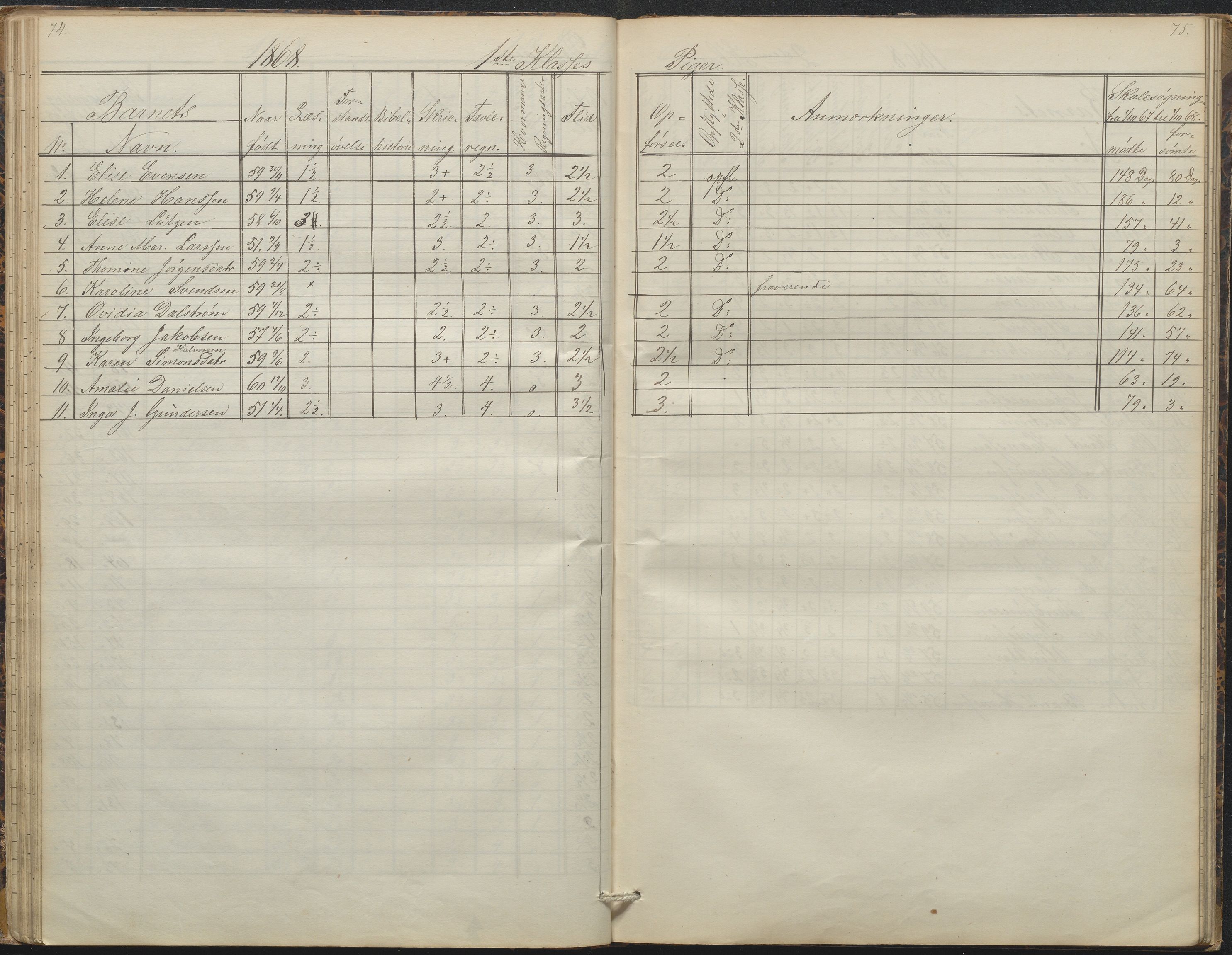 Arendal kommune, Katalog I, AAKS/KA0906-PK-I/07/L0088: Eksamensprotokoll, forhandlingsprotokoll for Almueskolen, 1863-1878, s. 74-75