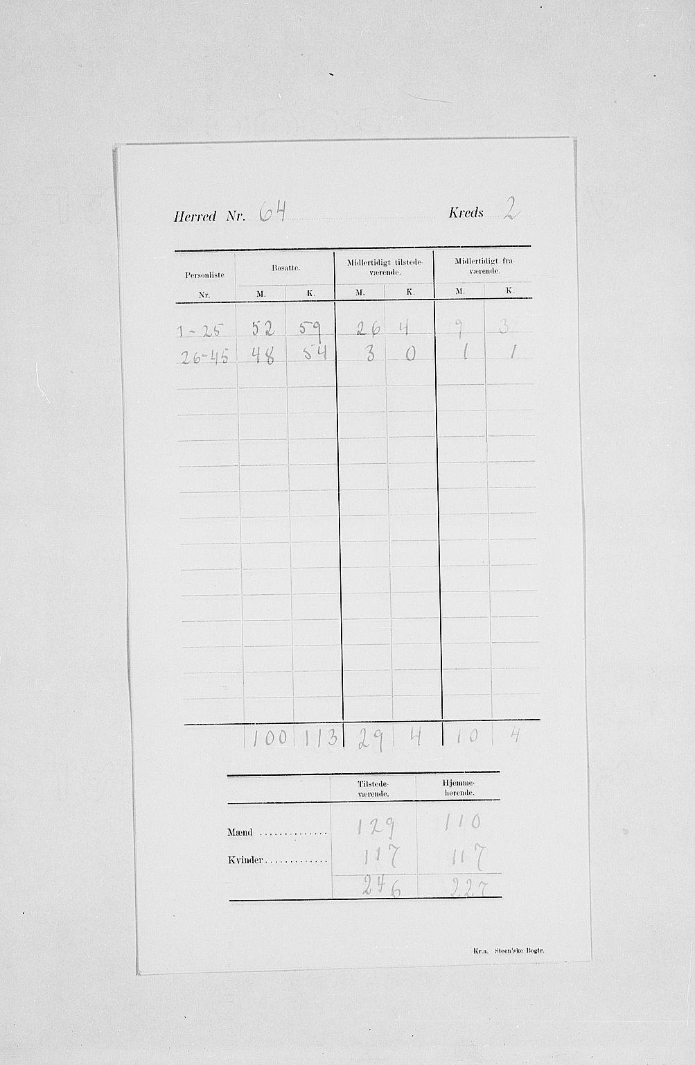 SAH, Folketelling 1900 for 0430 Stor-Elvdal herred, 1900, s. 7