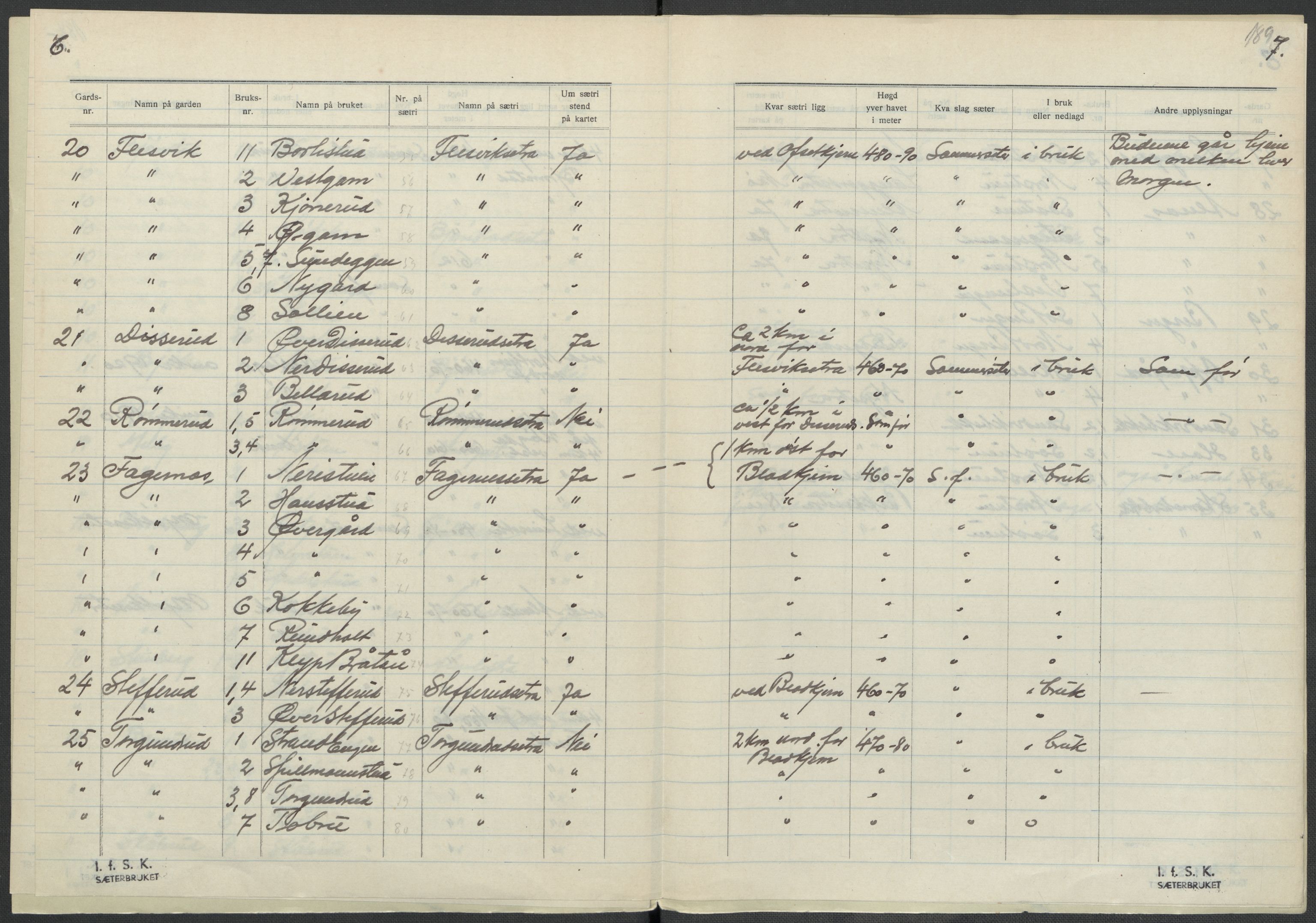 Instituttet for sammenlignende kulturforskning, RA/PA-0424/F/Fc/L0002/0002: Eske B2: / Akershus (perm II), 1932-1936, s. 189