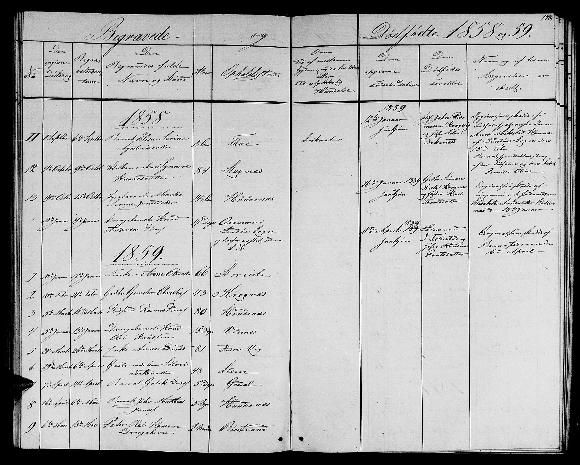 Ministerialprotokoller, klokkerbøker og fødselsregistre - Møre og Romsdal, AV/SAT-A-1454/501/L0015: Klokkerbok nr. 501C01, 1854-1867, s. 148