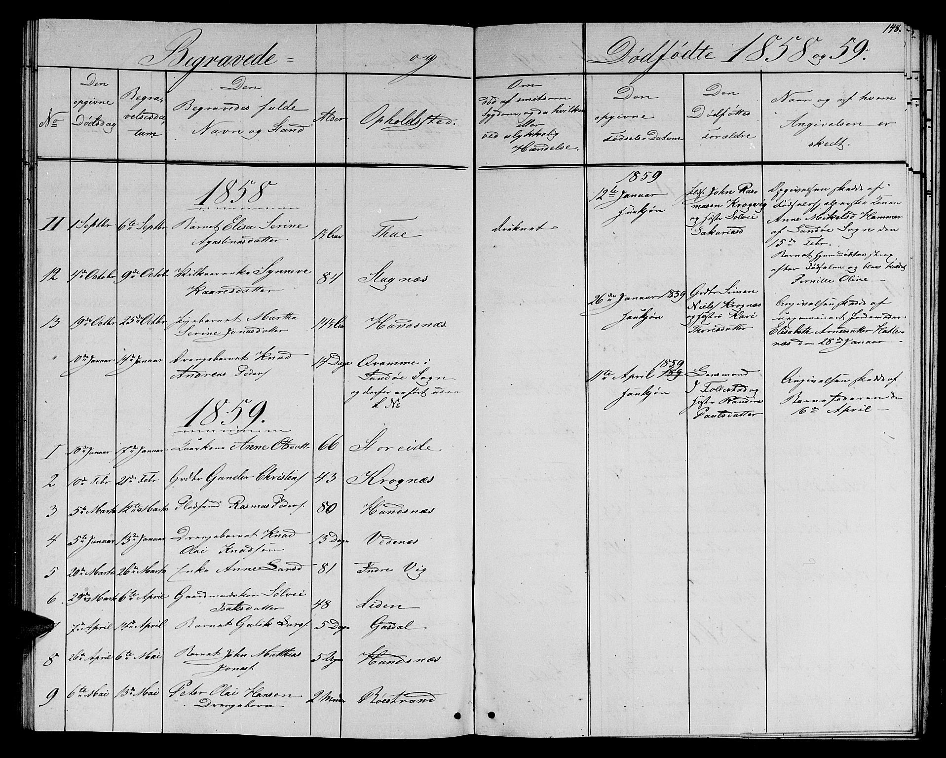 Ministerialprotokoller, klokkerbøker og fødselsregistre - Møre og Romsdal, SAT/A-1454/501/L0015: Klokkerbok nr. 501C01, 1854-1867, s. 148