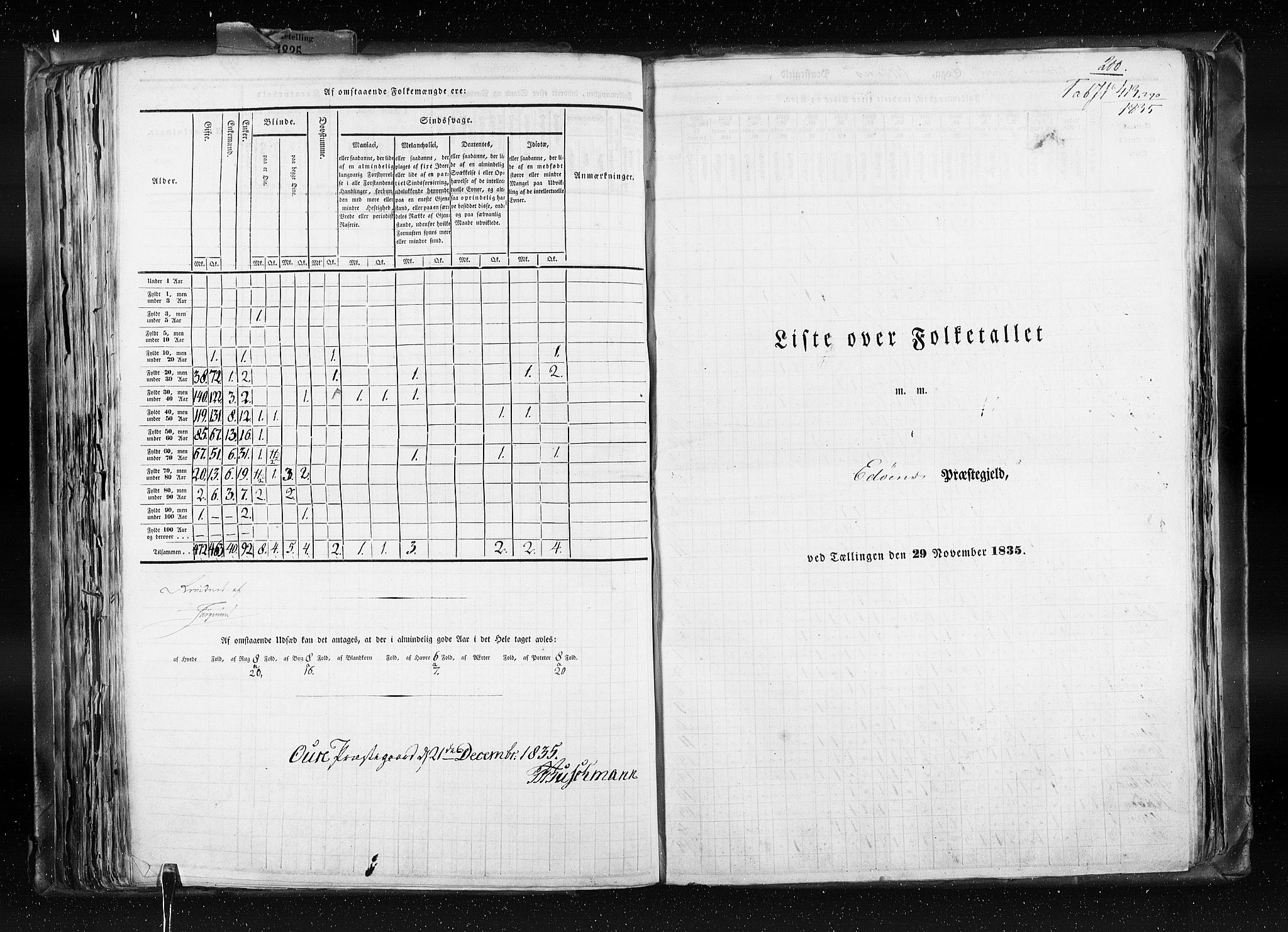 RA, Folketellingen 1835, bind 8: Romsdal amt og Søndre Trondhjem amt, 1835, s. 200