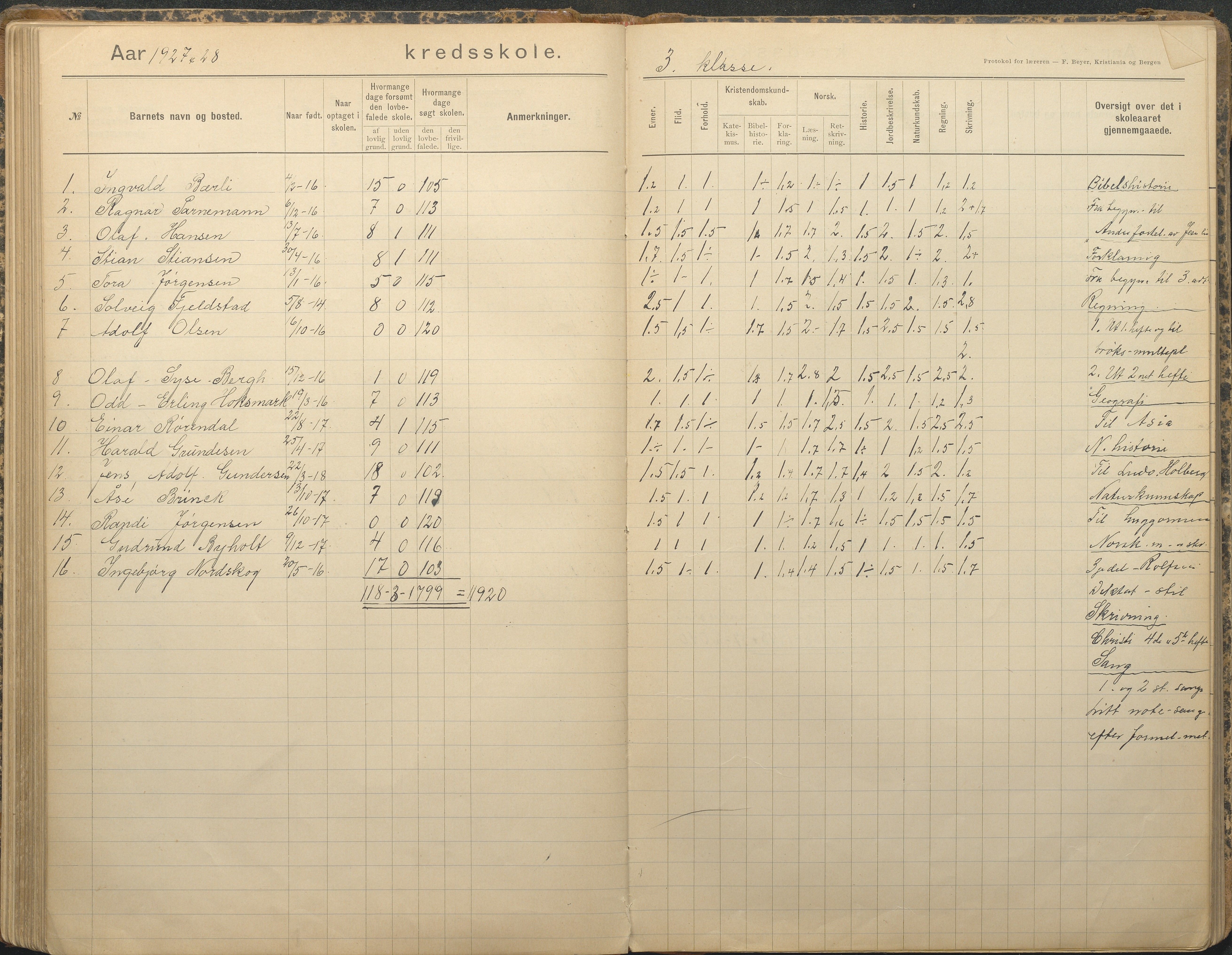 Tromøy kommune frem til 1971, AAKS/KA0921-PK/04/L0079: Sandnes - Karakterprotokoll, 1891-1948