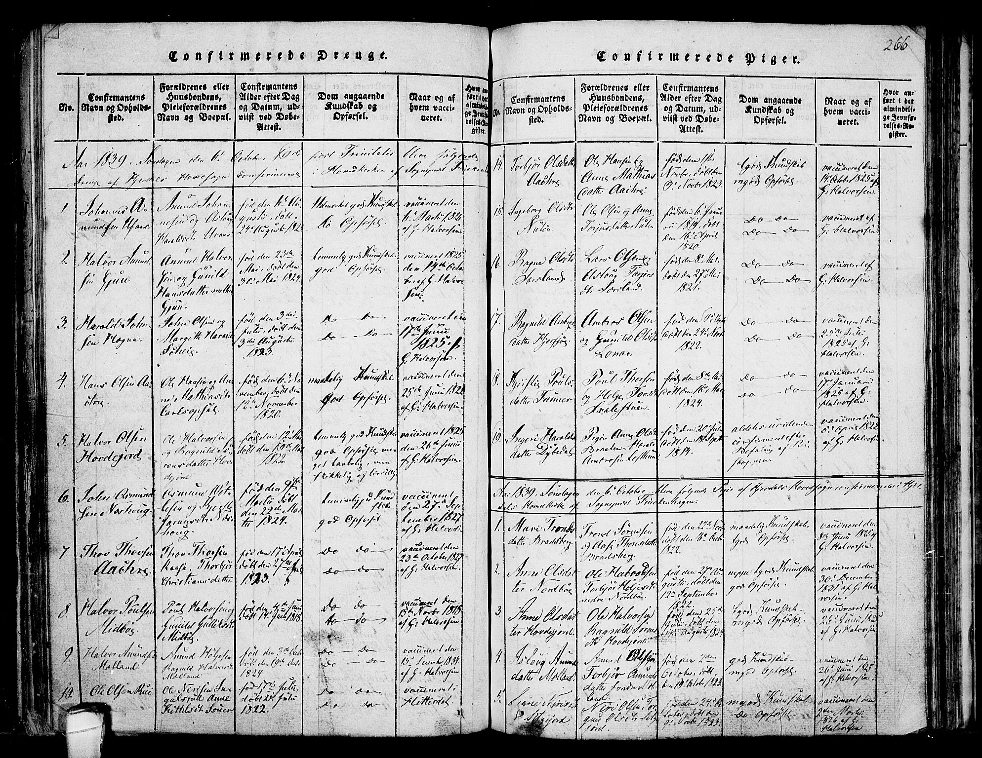 Hjartdal kirkebøker, SAKO/A-270/F/Fa/L0007: Ministerialbok nr. I 7, 1815-1843, s. 266