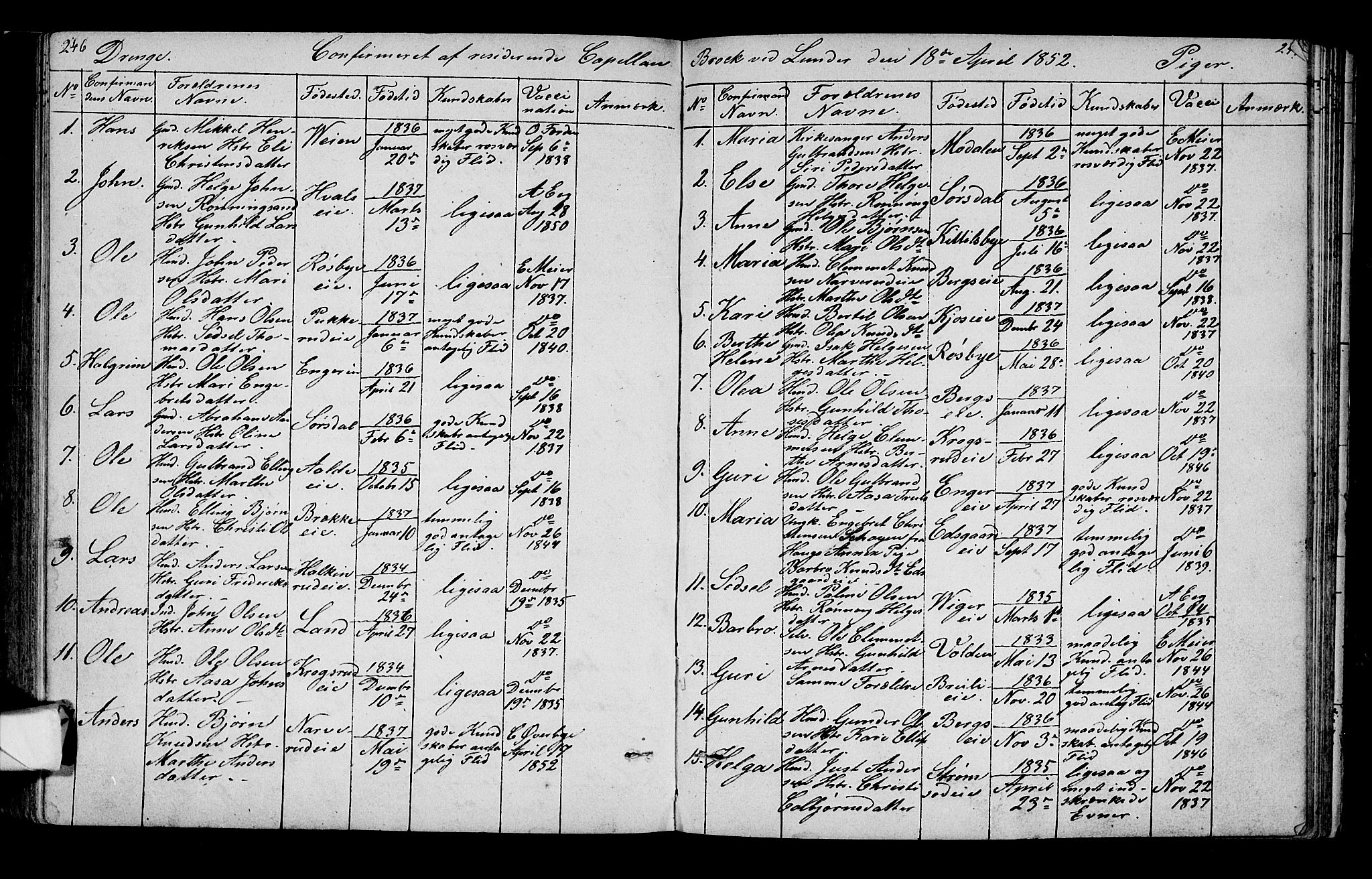 Lunder kirkebøker, AV/SAKO-A-629/G/Ga/L0002: Klokkerbok nr. I 2, 1849-1868, s. 246-247