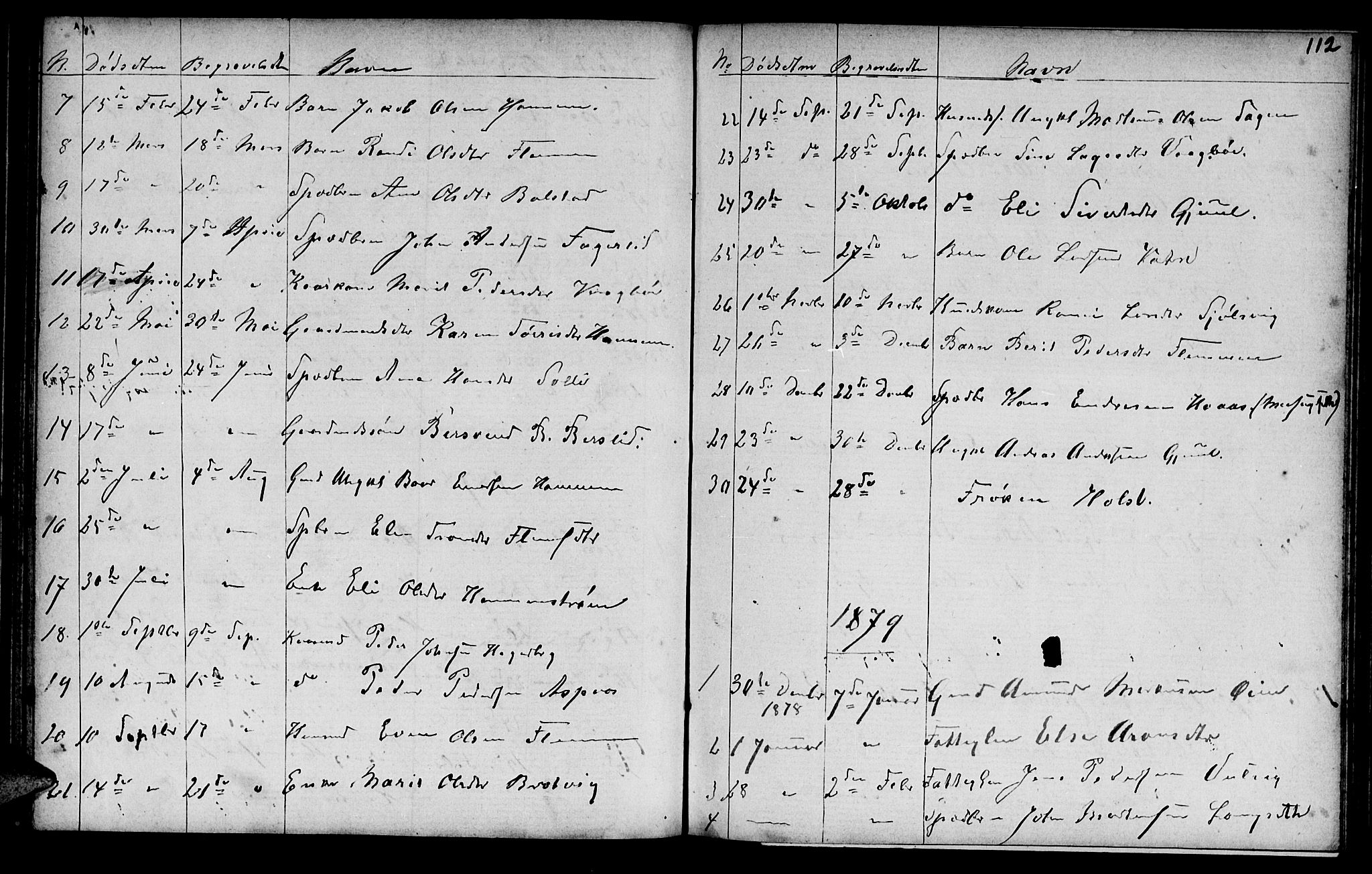 Ministerialprotokoller, klokkerbøker og fødselsregistre - Møre og Romsdal, SAT/A-1454/586/L0991: Klokkerbok nr. 586C02, 1862-1892, s. 112